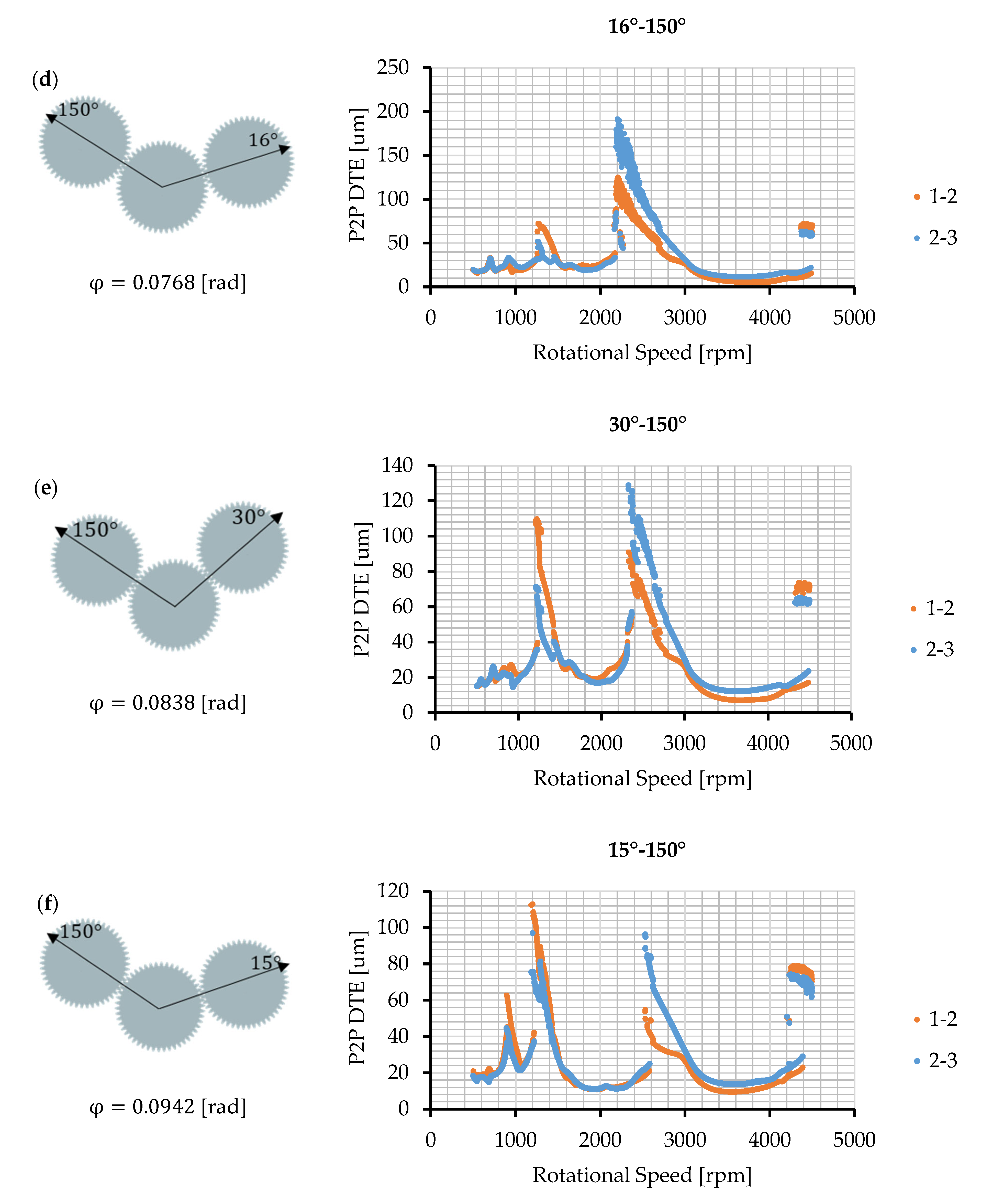 Machines 10 01218 g010b