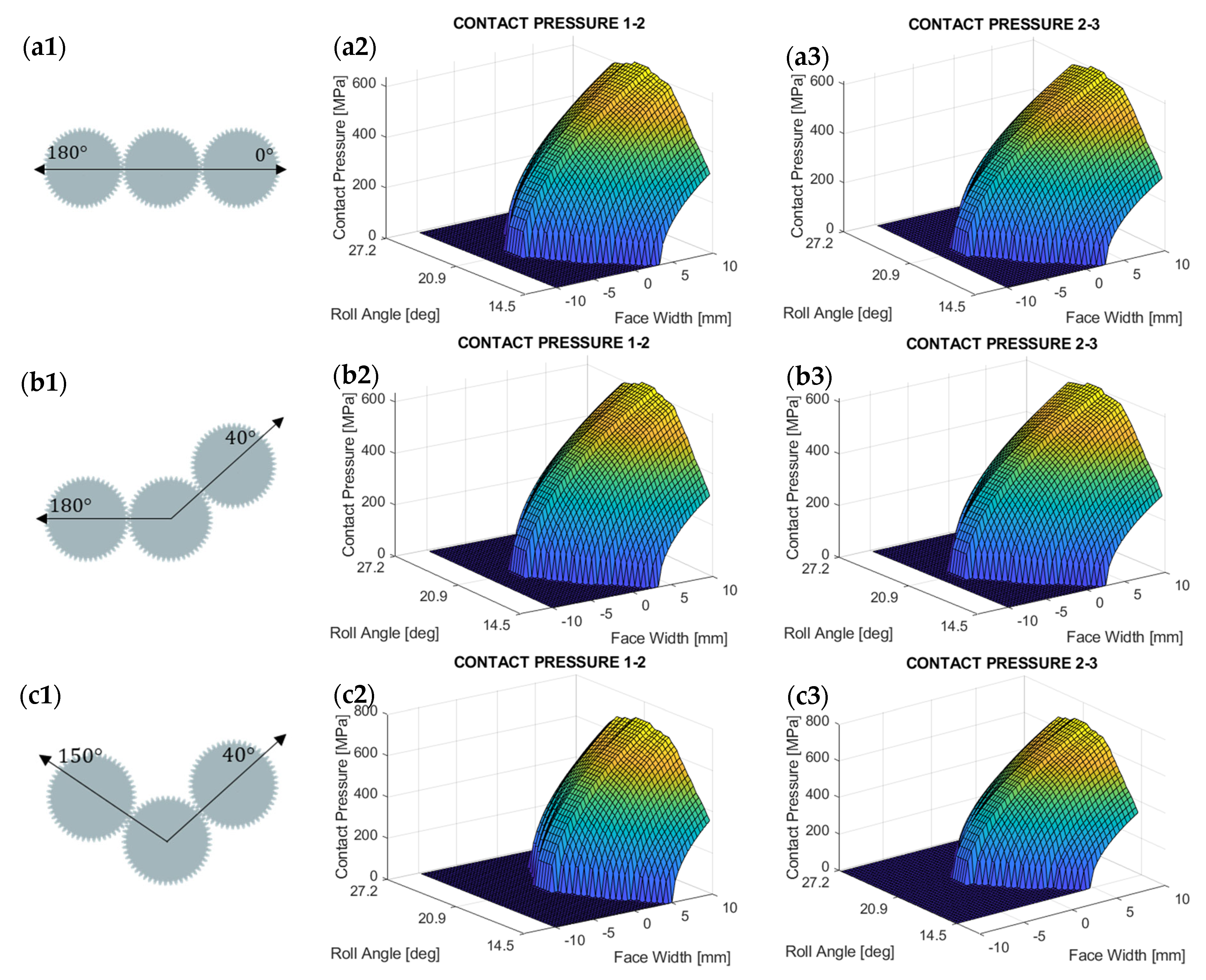 Machines 10 01218 g015a