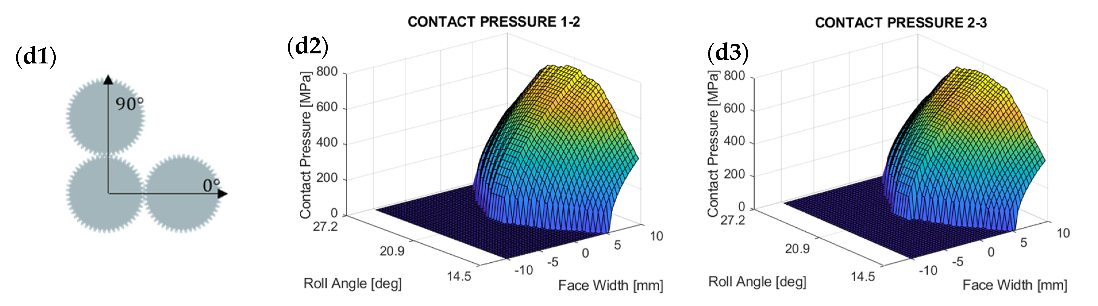 Machines 10 01218 g015b