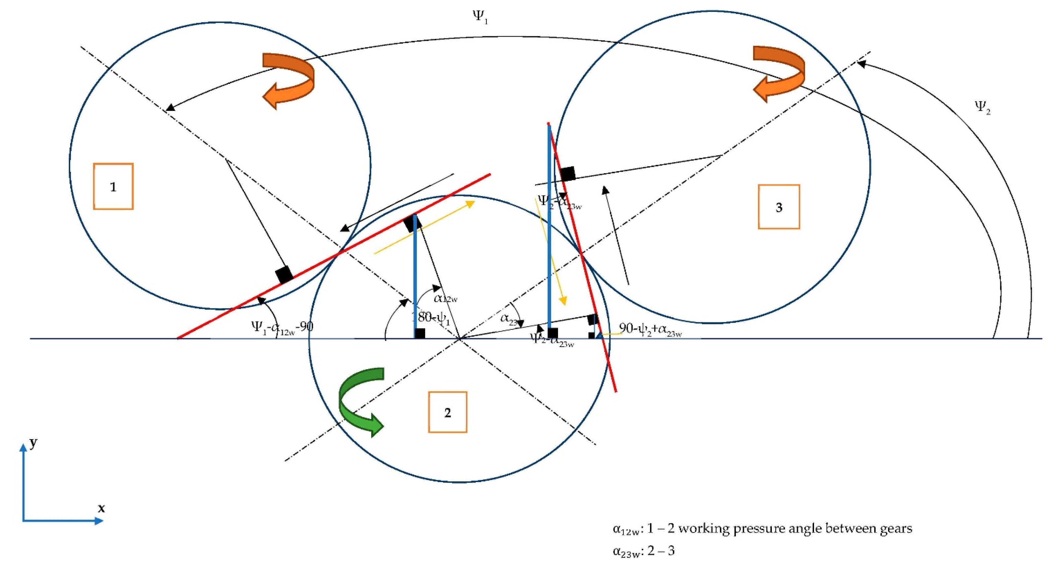 Machines 10 01218 g0a2