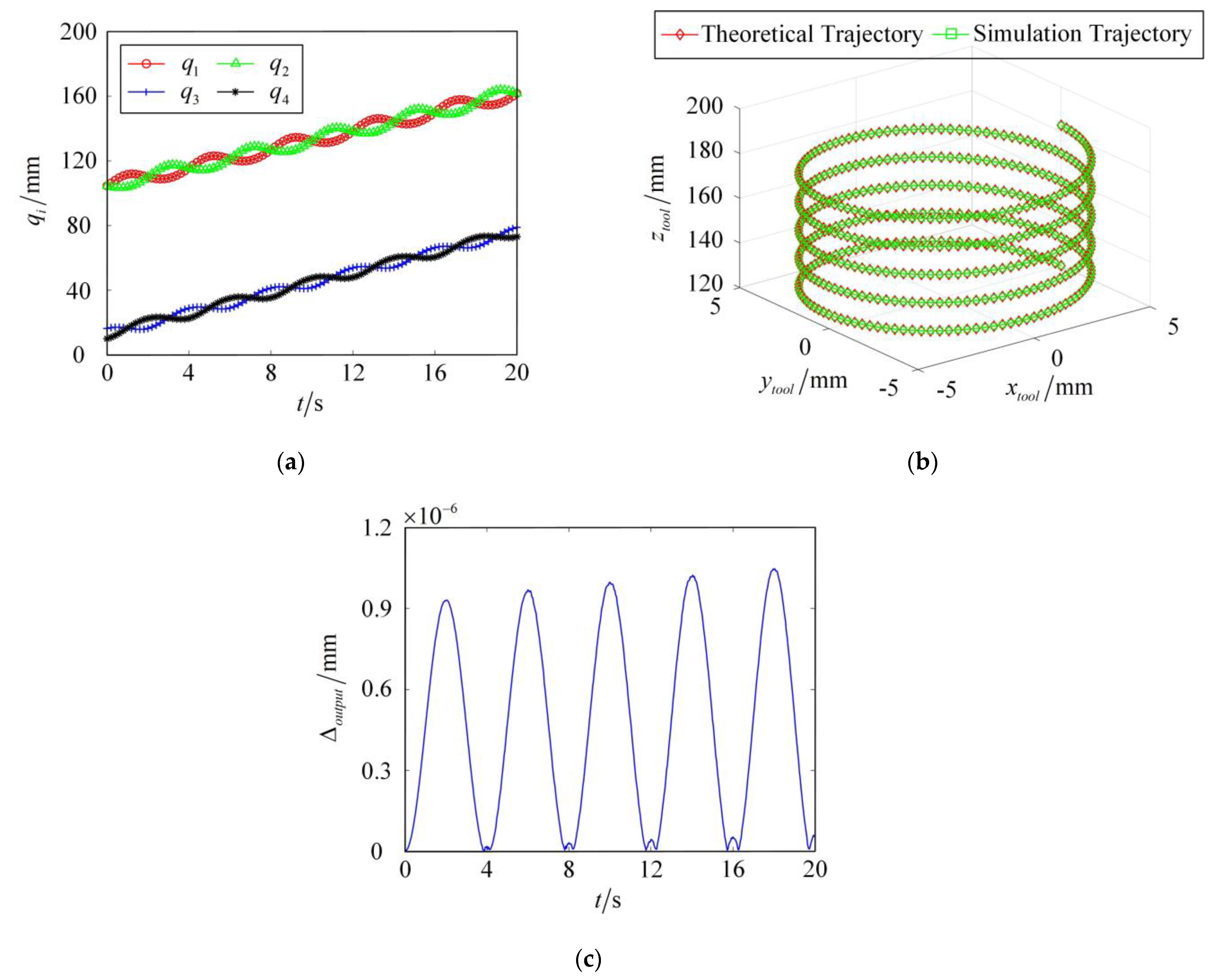 Machines 10 01219 g002