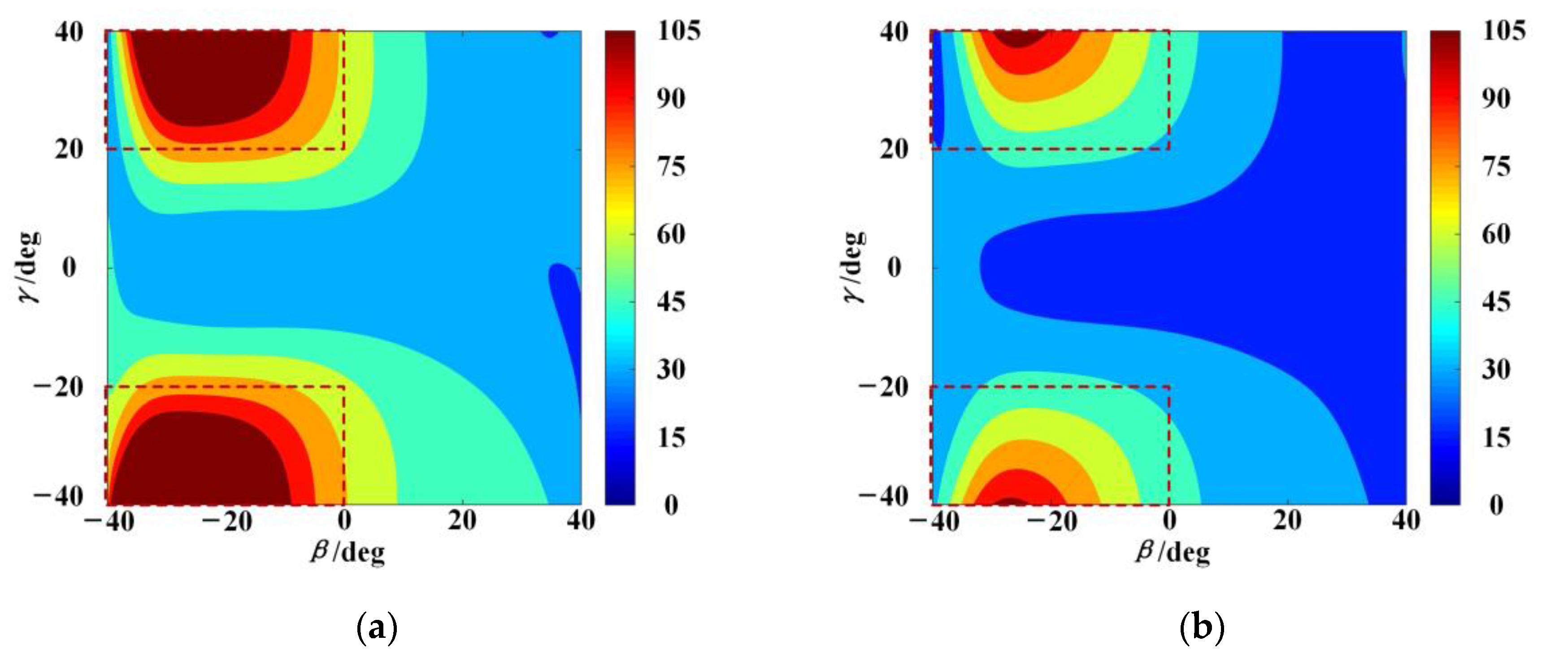 Machines 10 01219 g009a