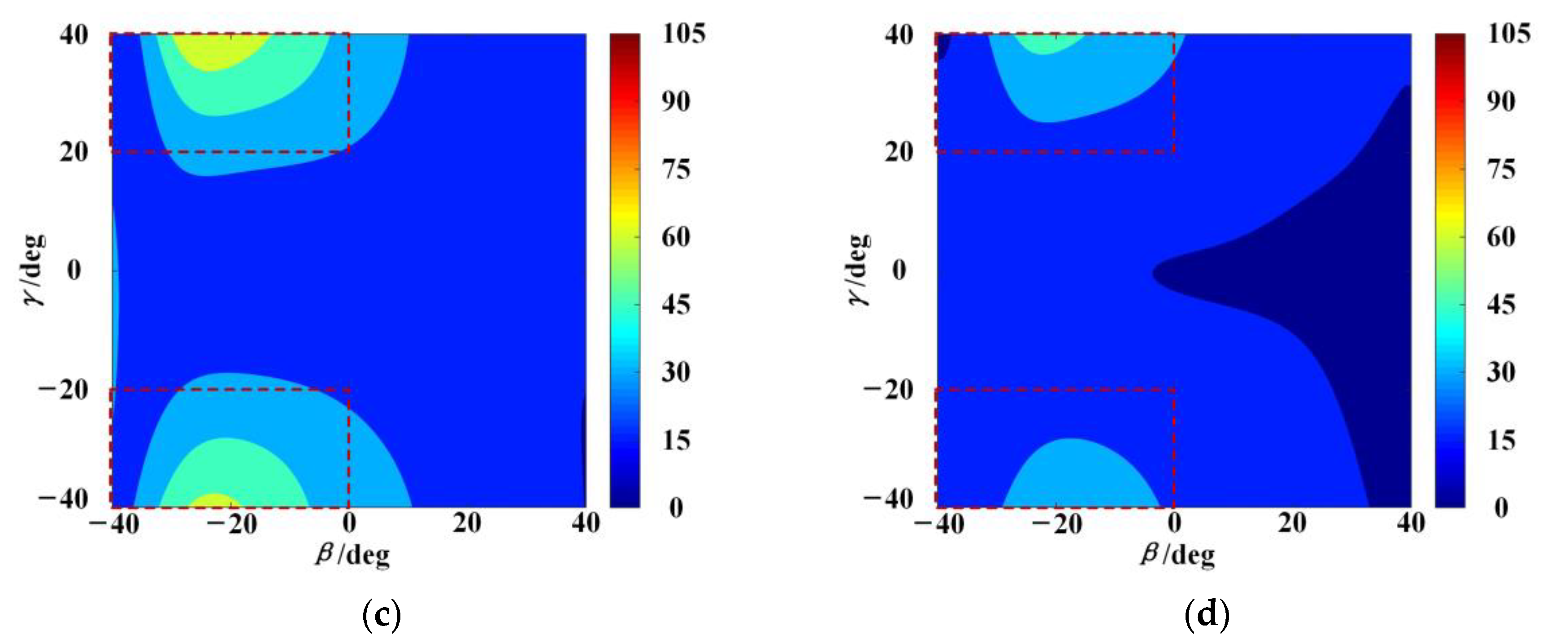 Machines 10 01219 g009b