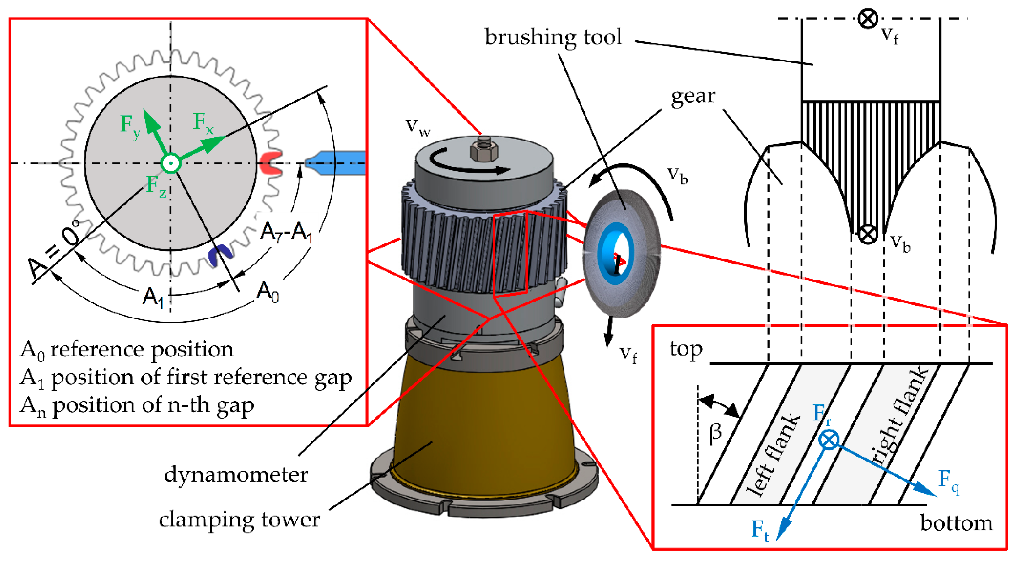 Machines 10 01220 g001 550