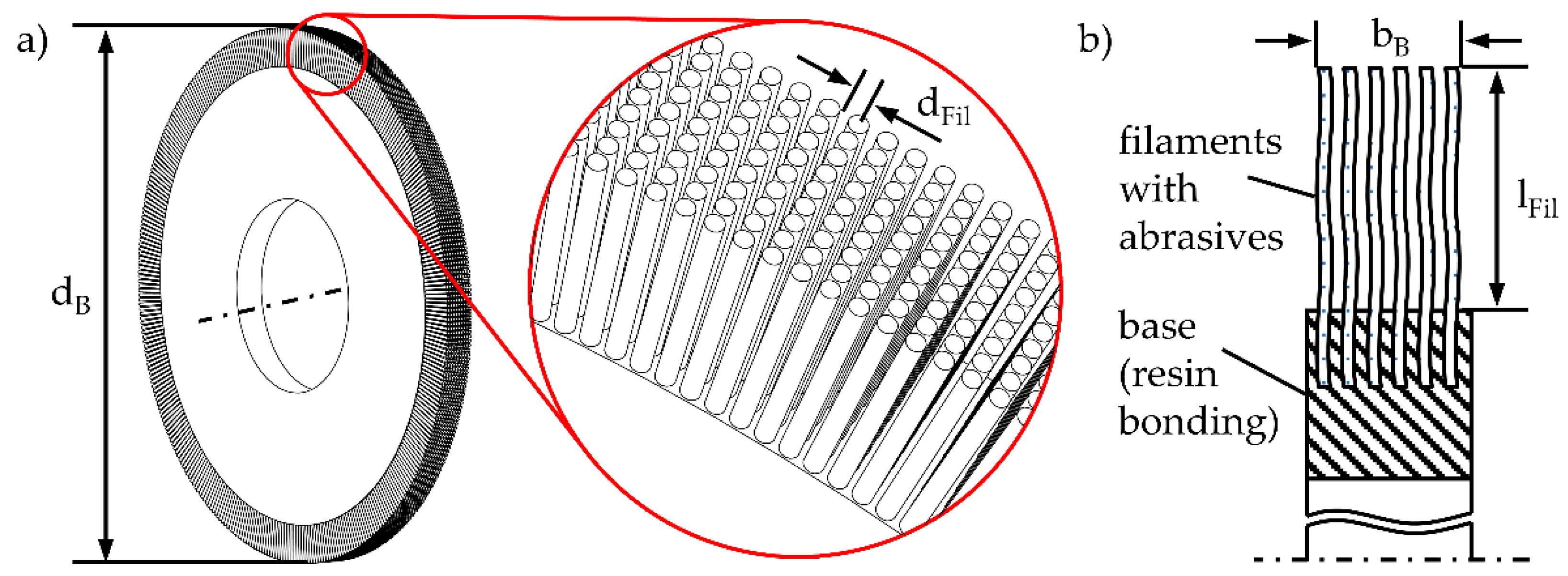 Machines 10 01220 g002 550