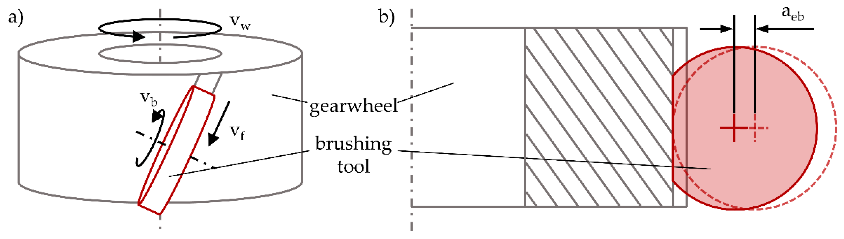 Machines 10 01220 g004 550