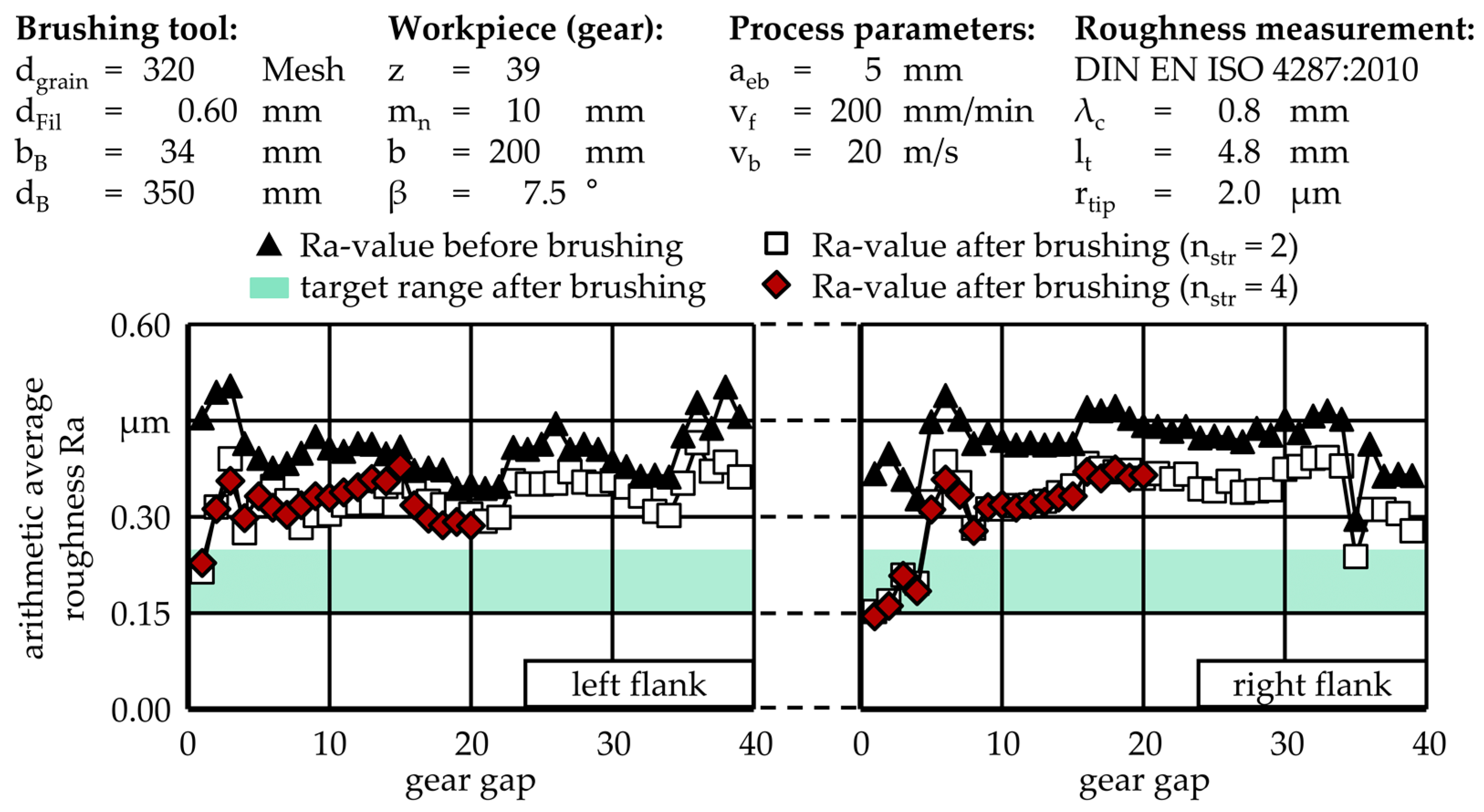 Machines 10 01220 g005 550