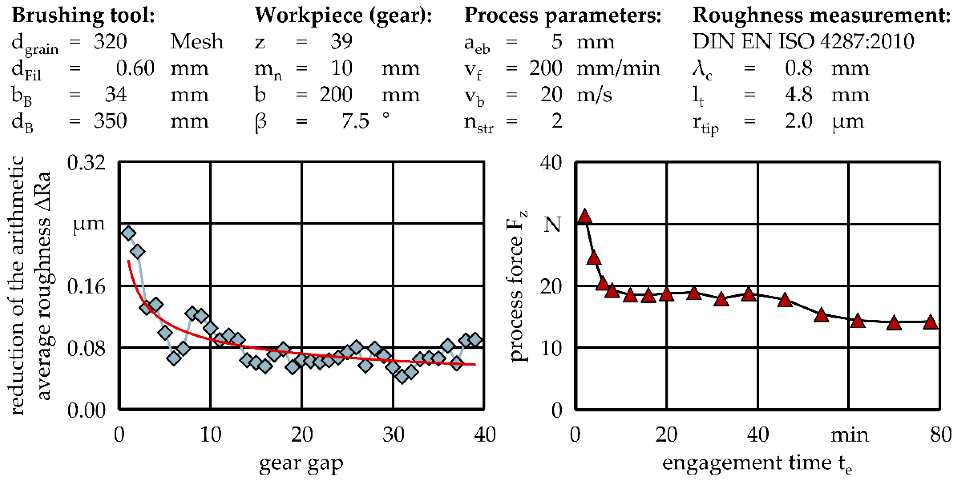 Machines 10 01220 g006 550