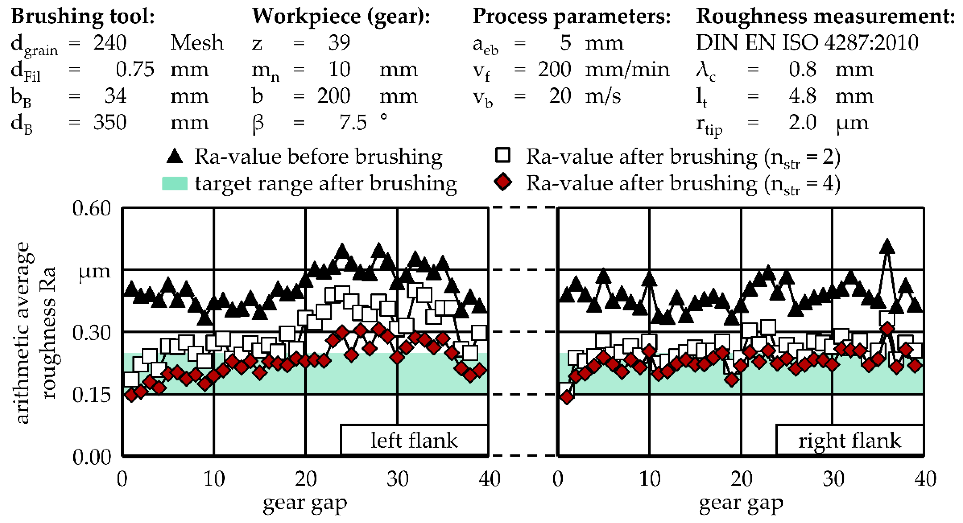 Machines 10 01220 g008 550