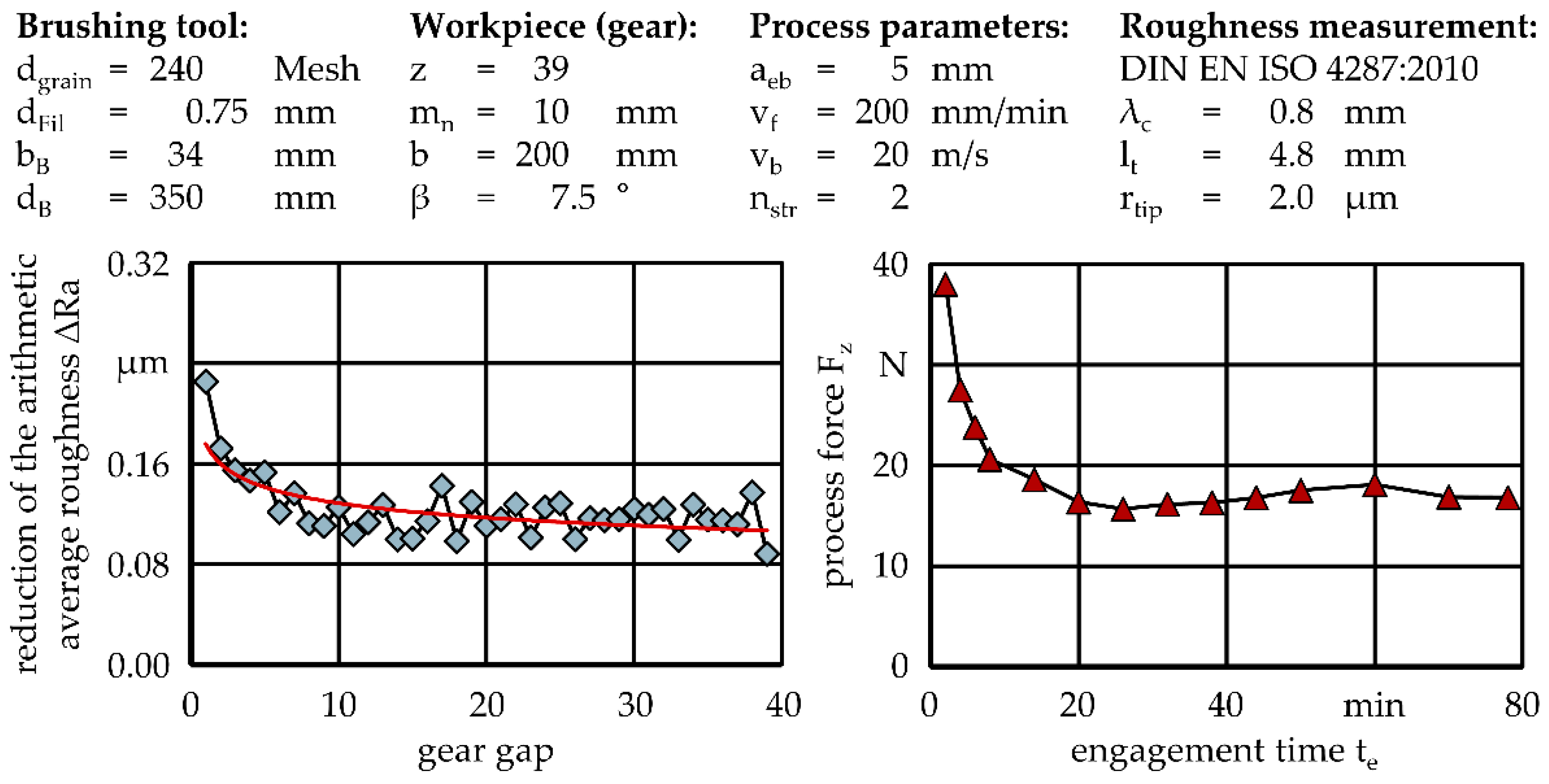Machines 10 01220 g009 550