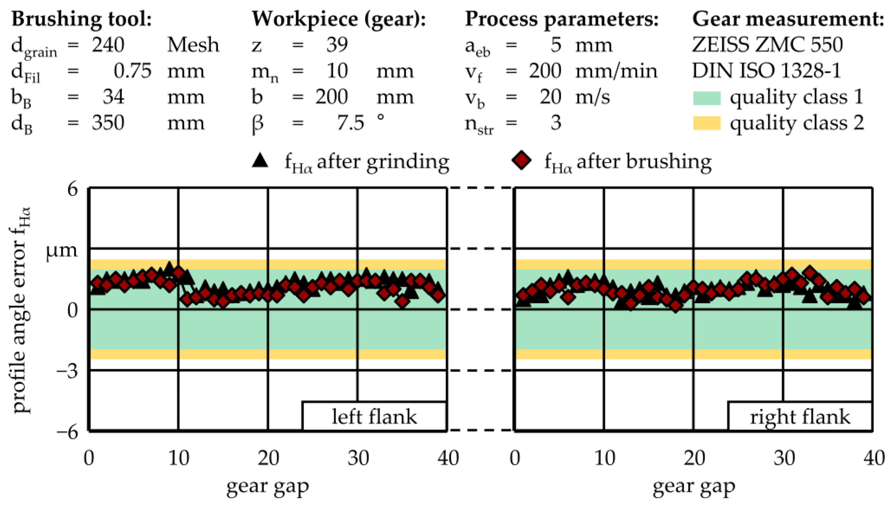 Machines 10 01220 g011 550