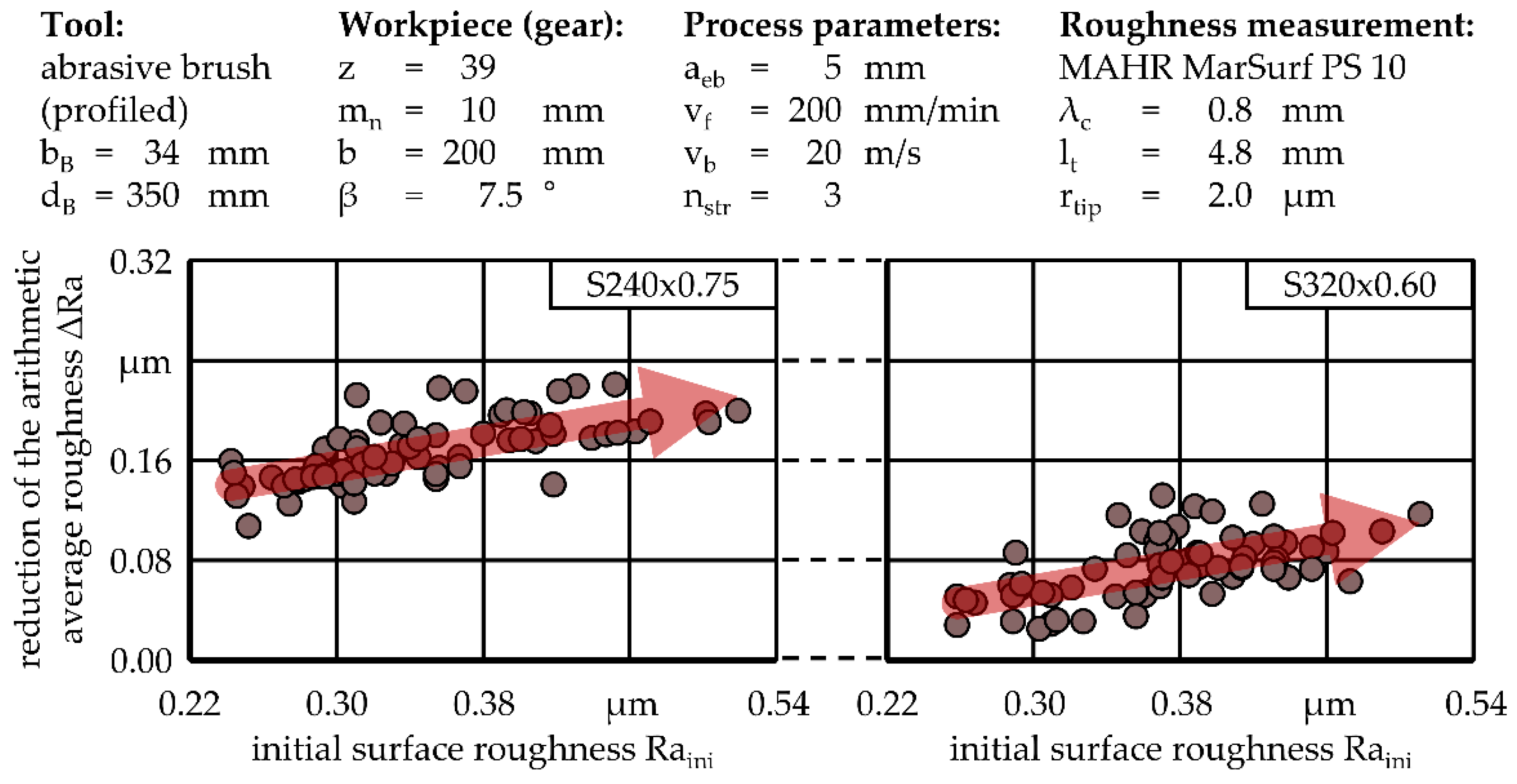 Machines 10 01220 g012 550