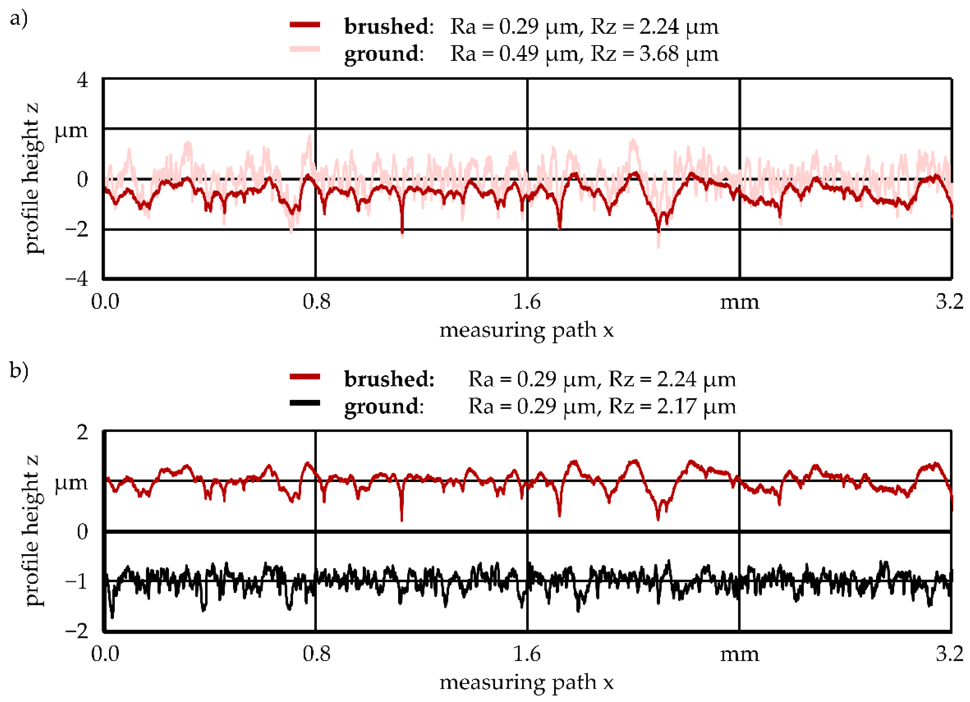 Machines 10 01220 g013 550