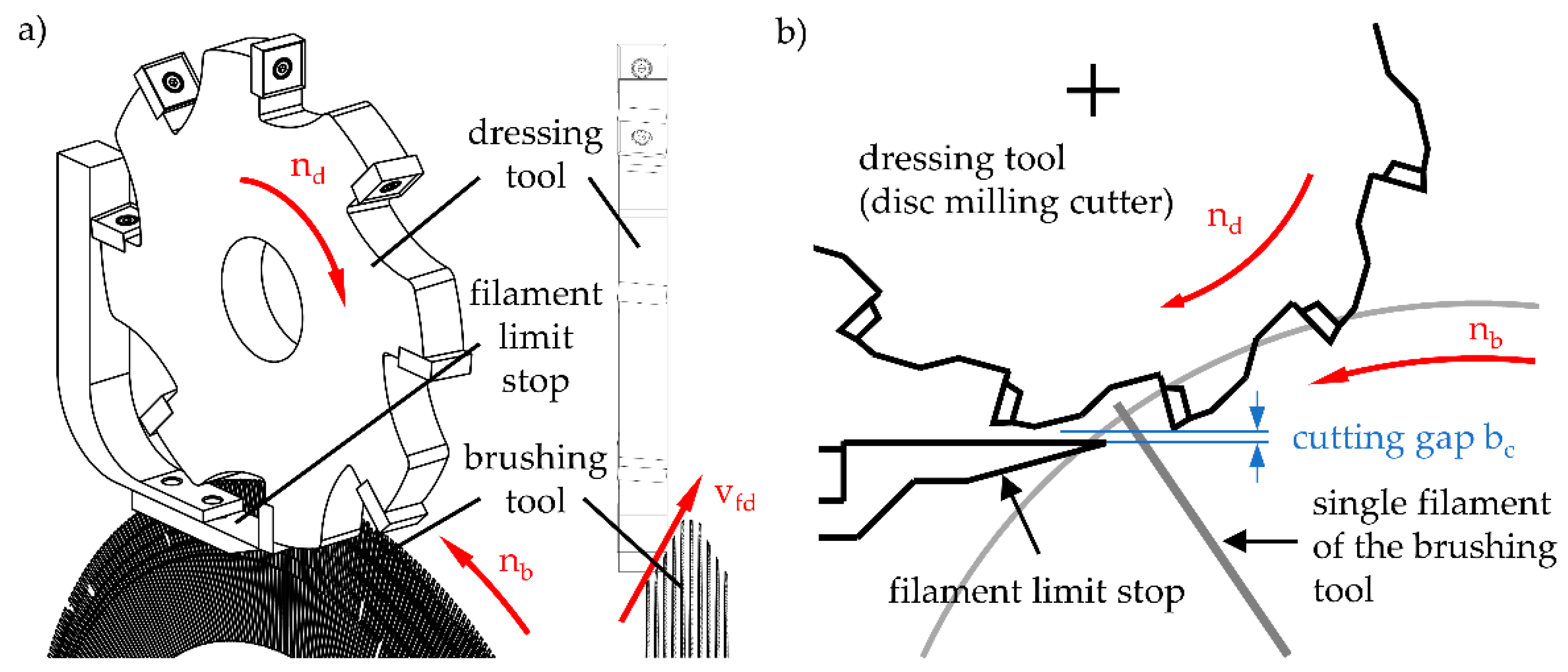 Machines 10 01220 g014 550