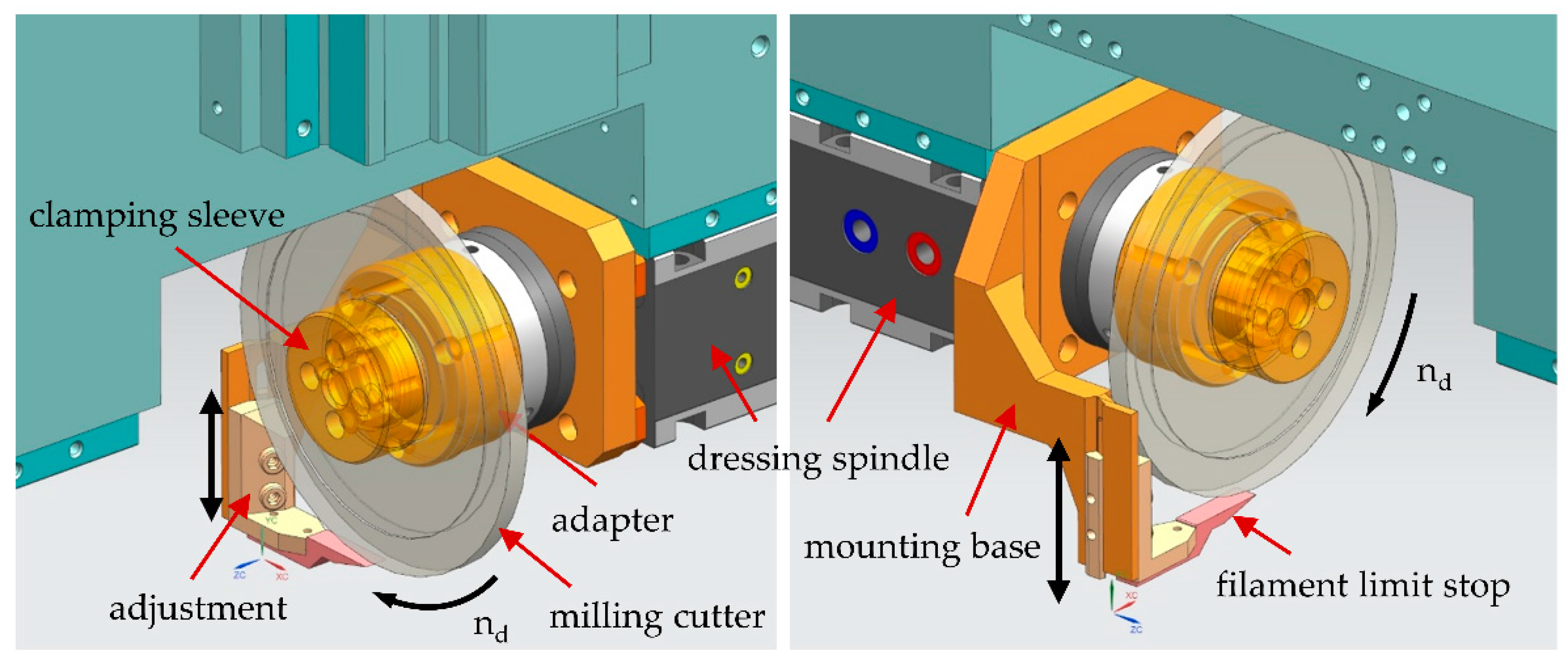 Machines 10 01220 g015 550