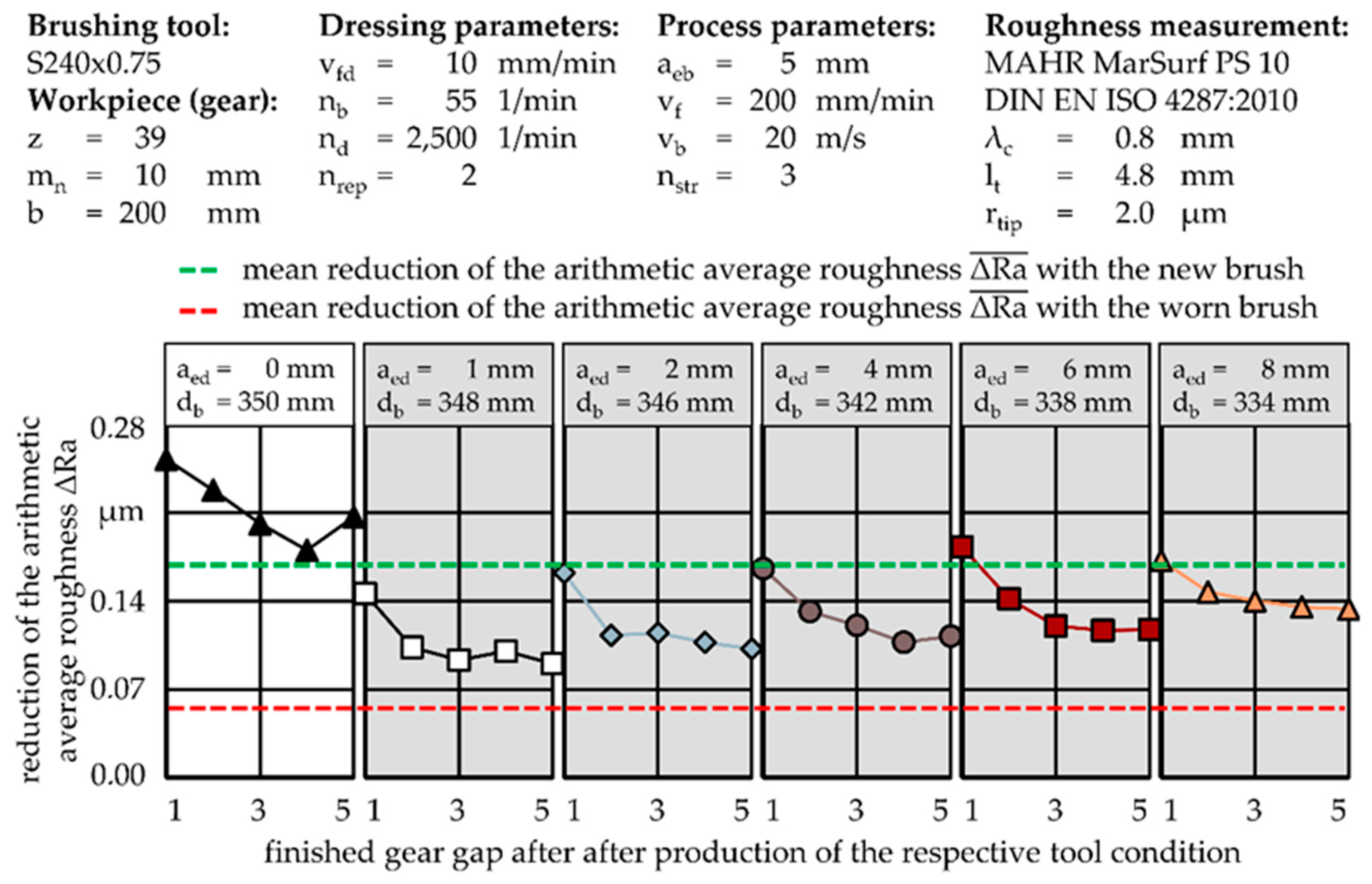 Machines 10 01220 g016 550