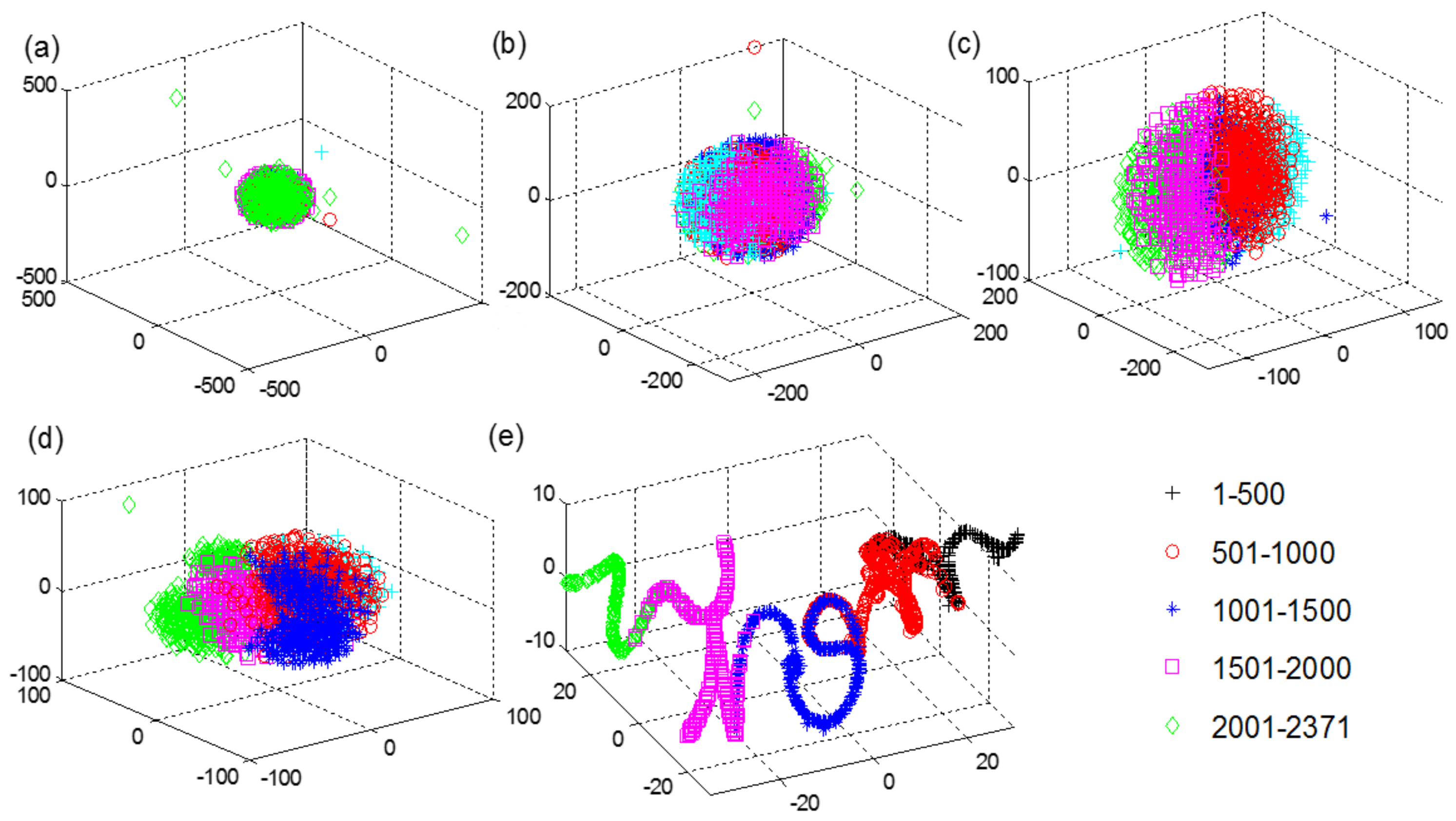 Machines 10 01226 g015 Machines 10 01226 g015
