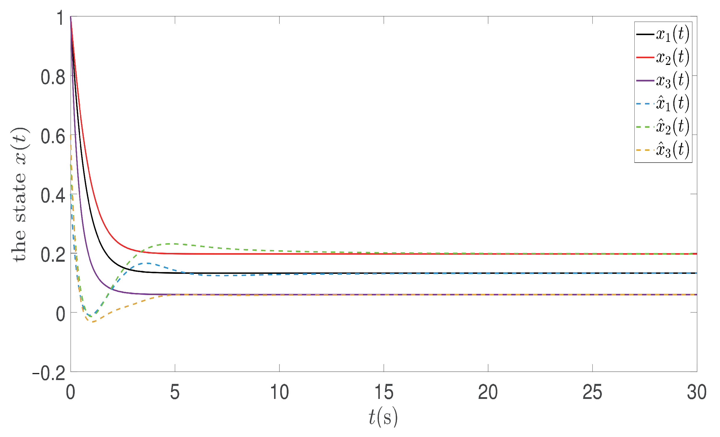 Machines 10 01228 g013