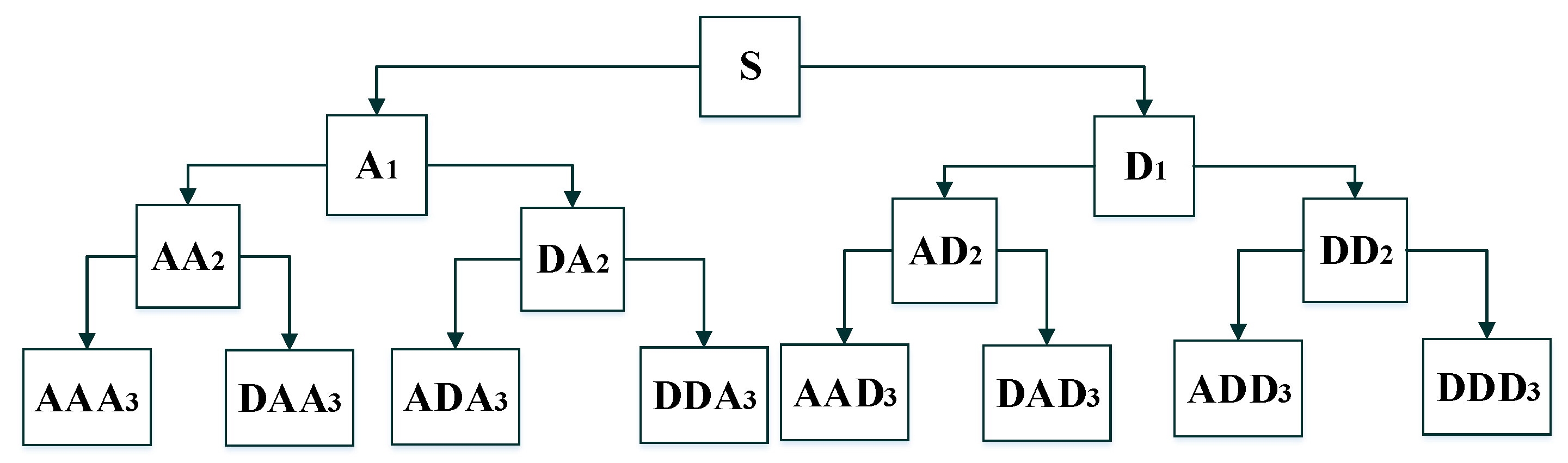 Machines 10 01229 g001