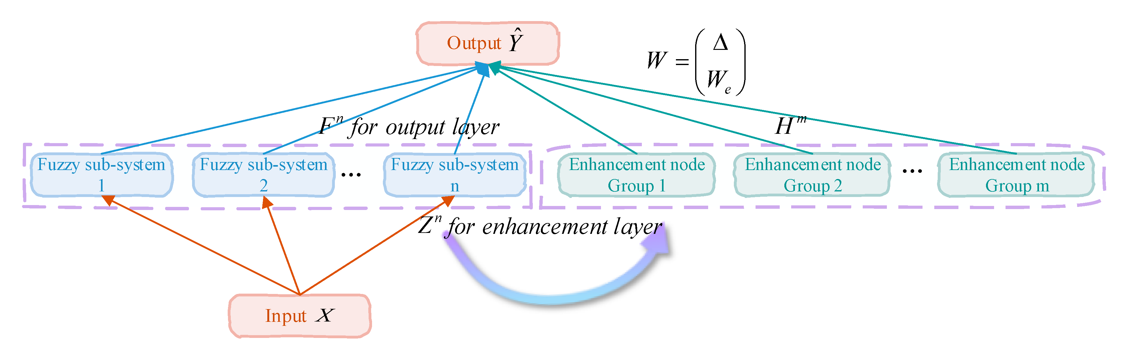 Machines 10 01229 g002