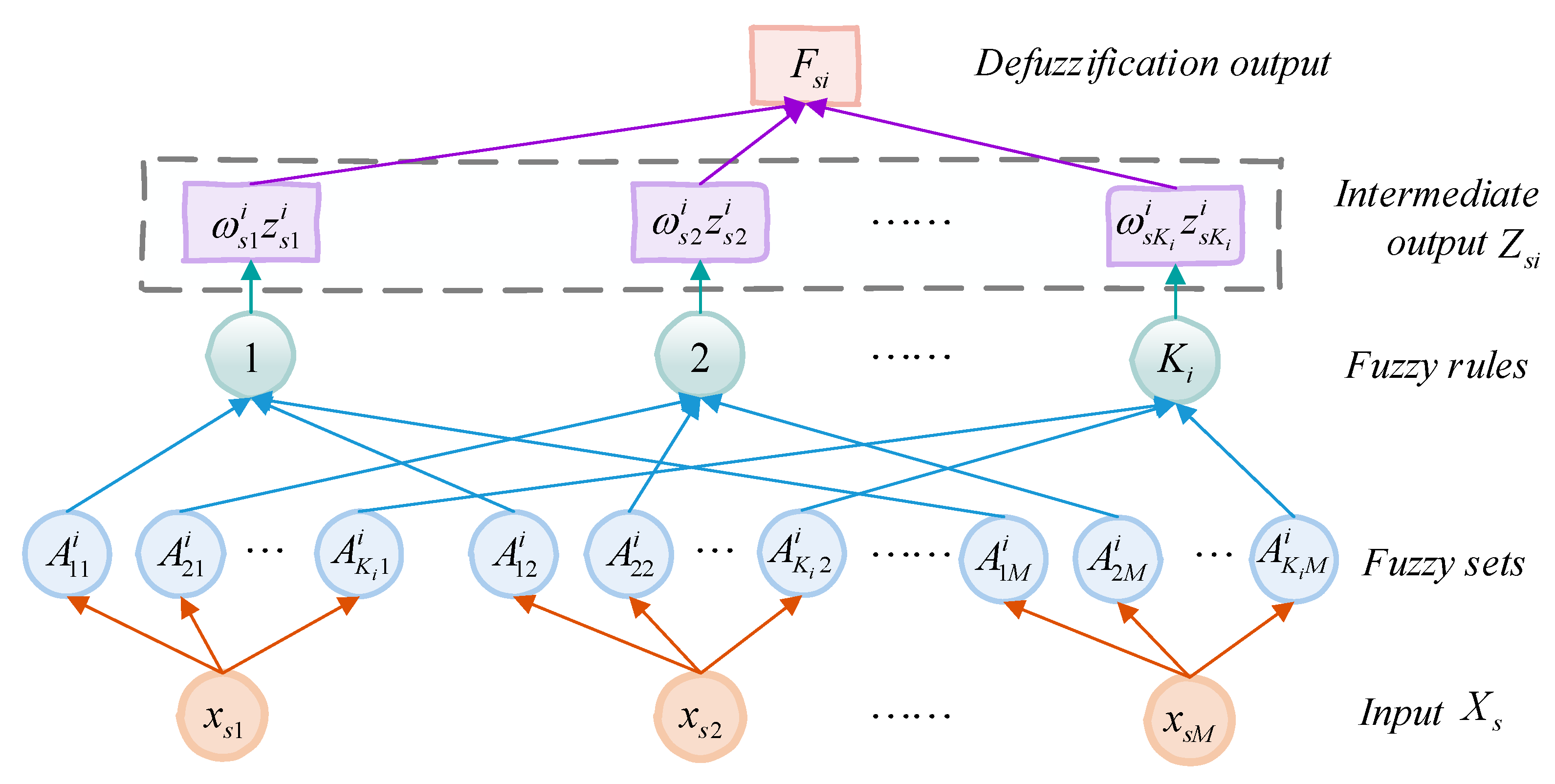 Machines 10 01229 g003