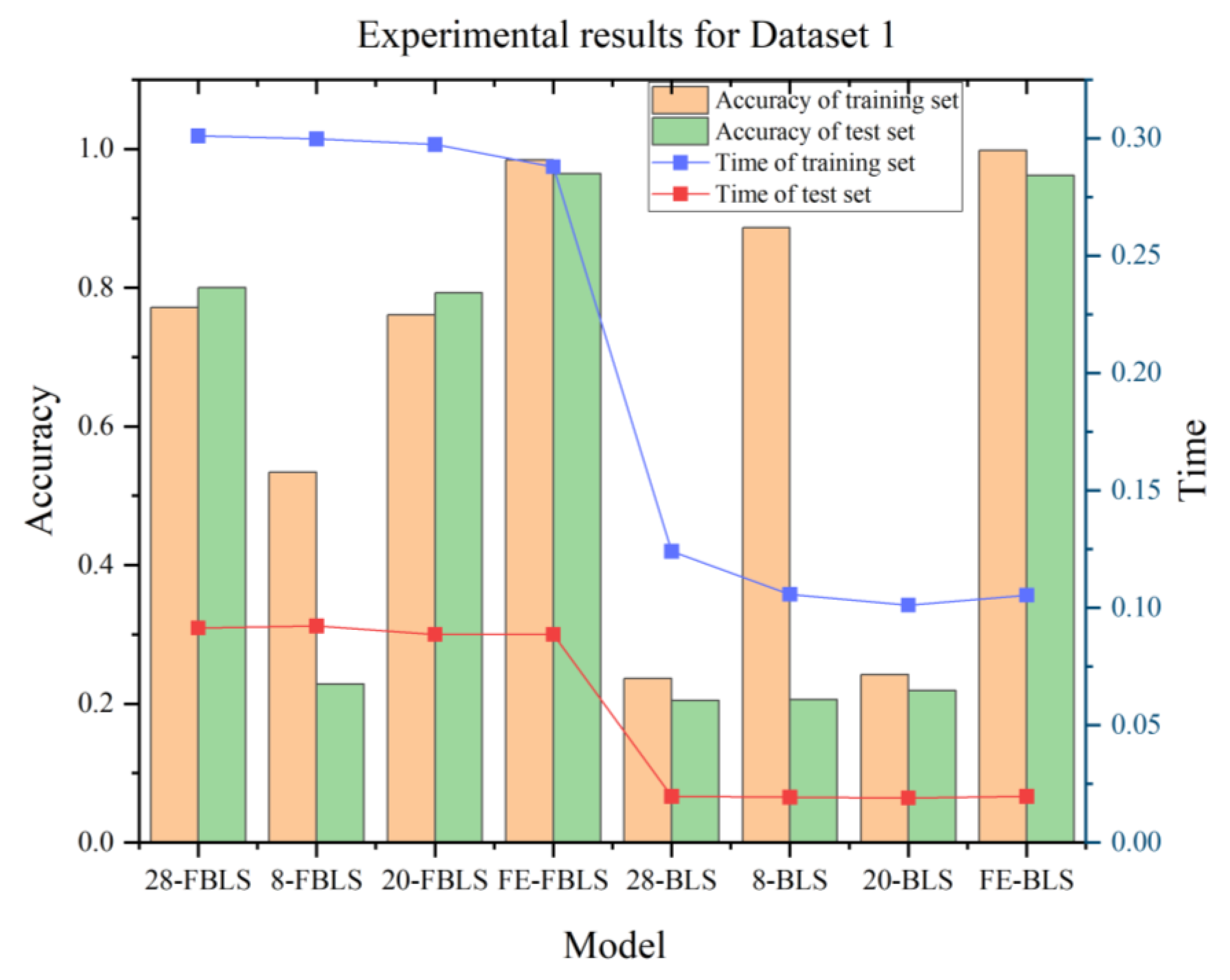 Machines 10 01229 g007