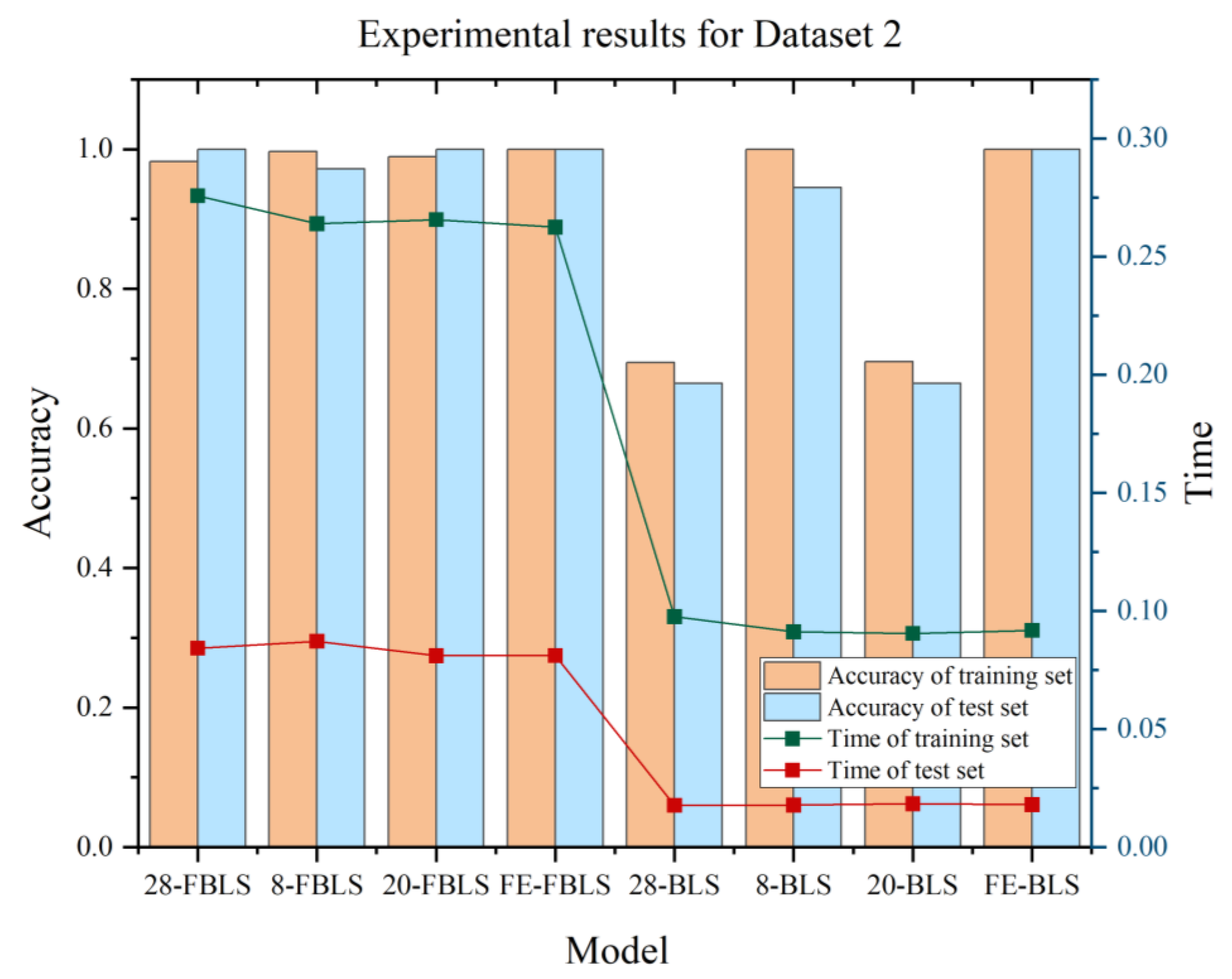 Machines 10 01229 g009