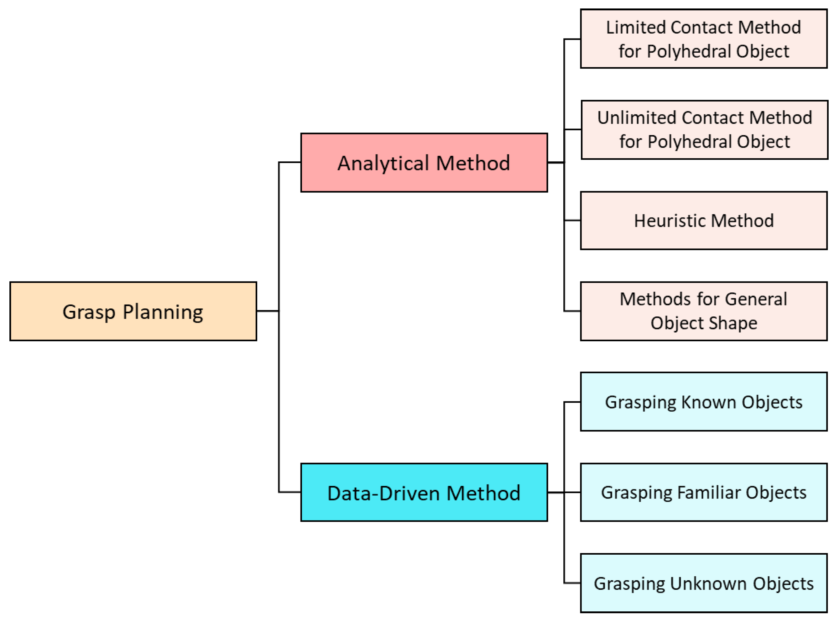 Machines 10 01230 g001