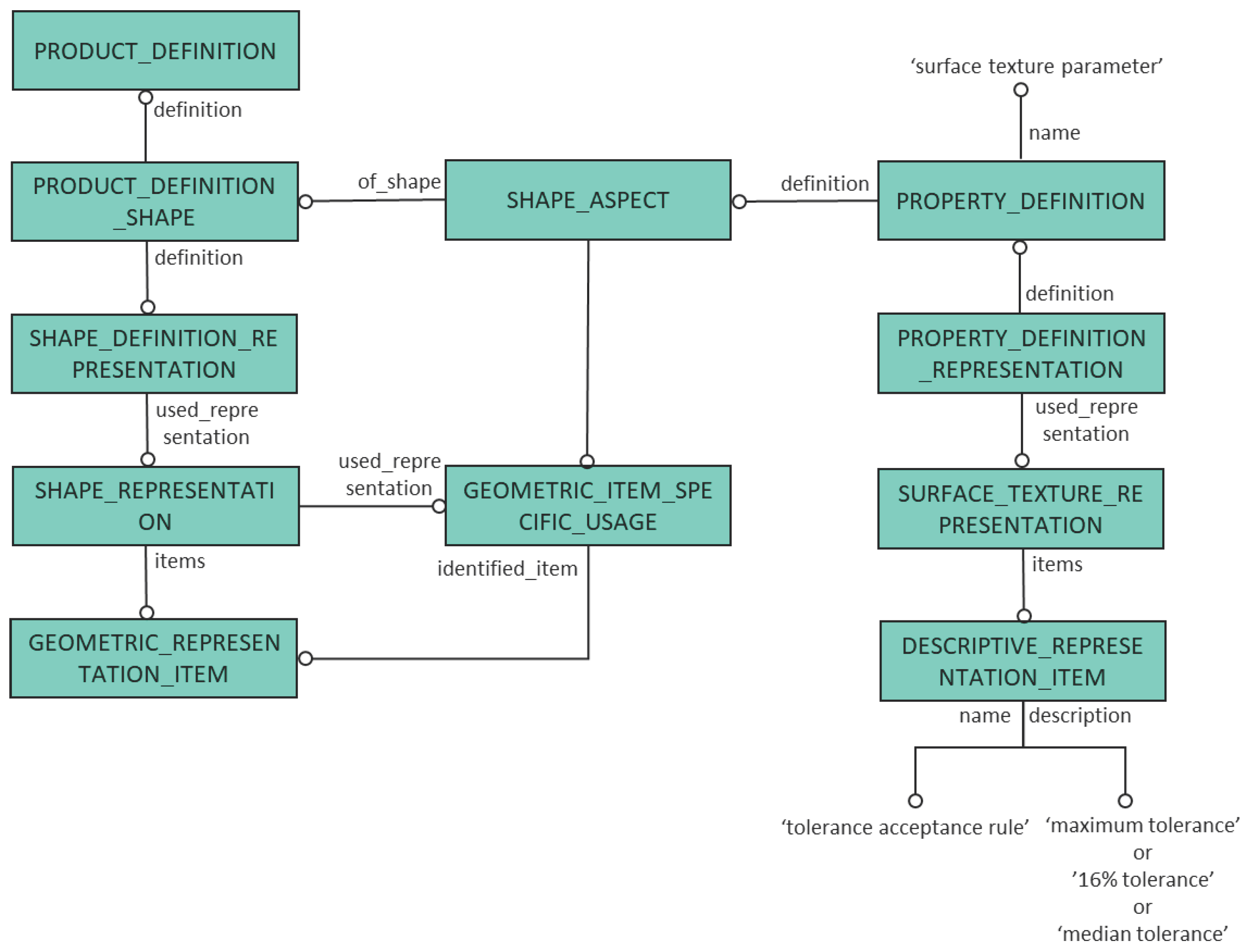 Machines 10 01230 g005