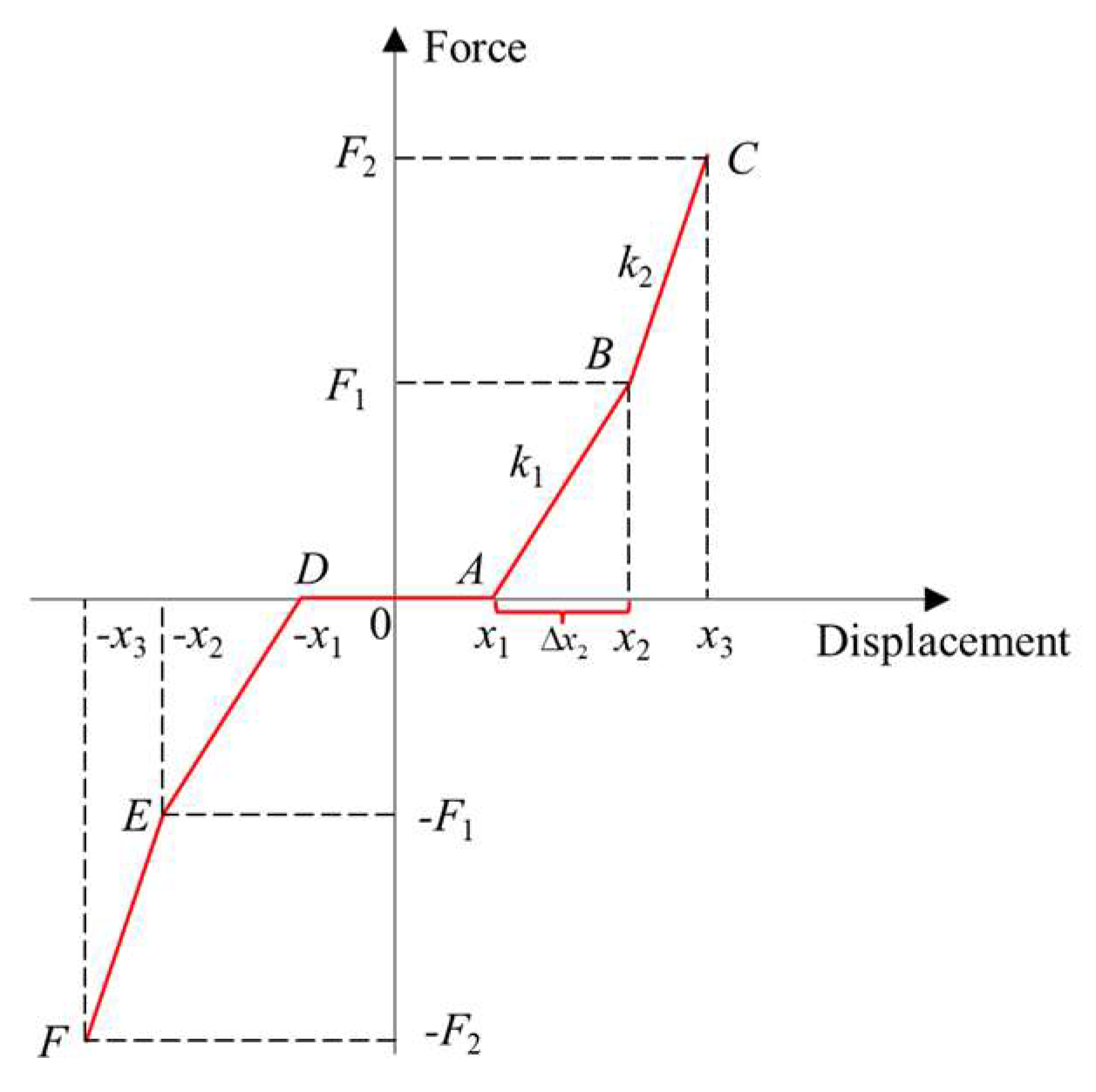 Machines 10 01231 g002