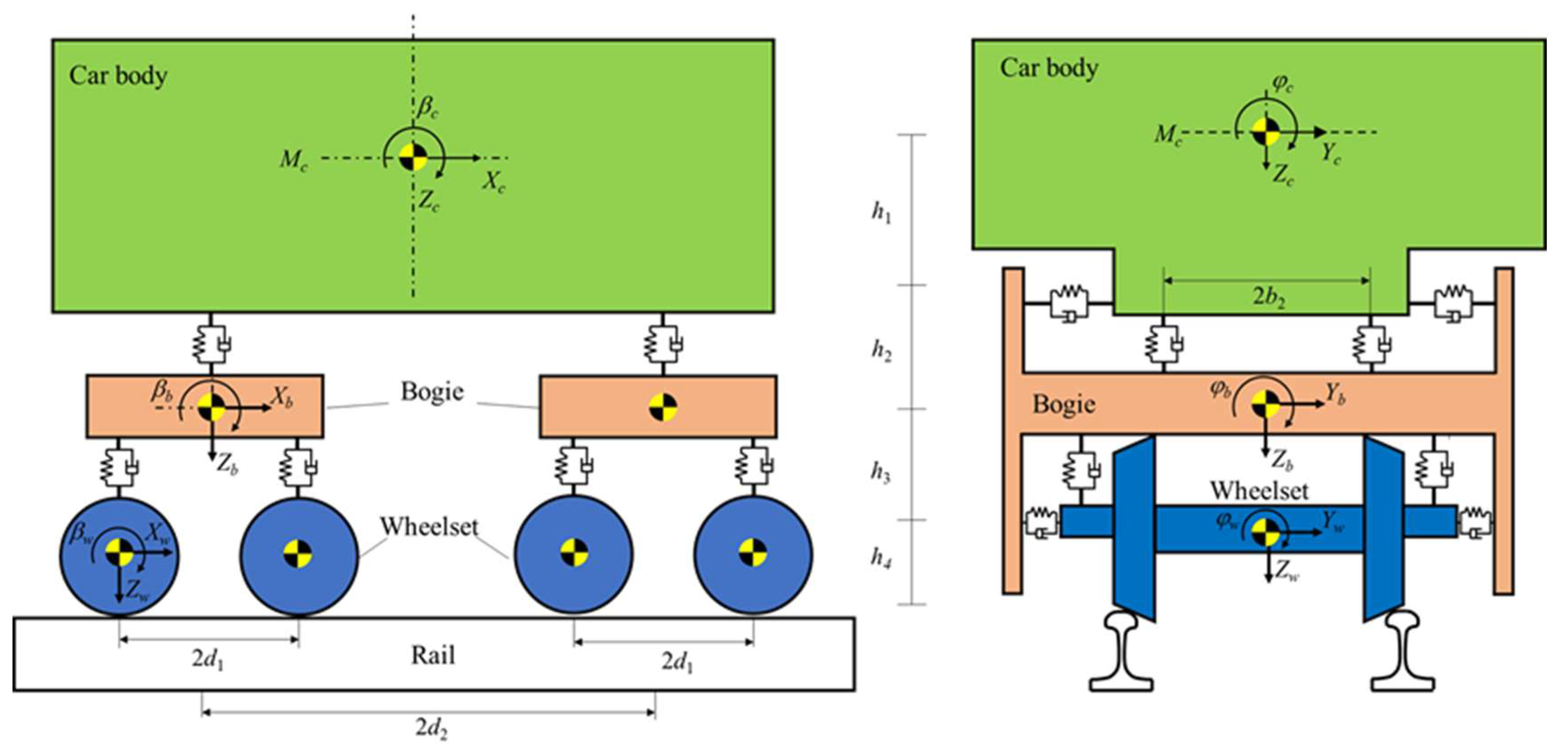 Machines 10 01231 g005