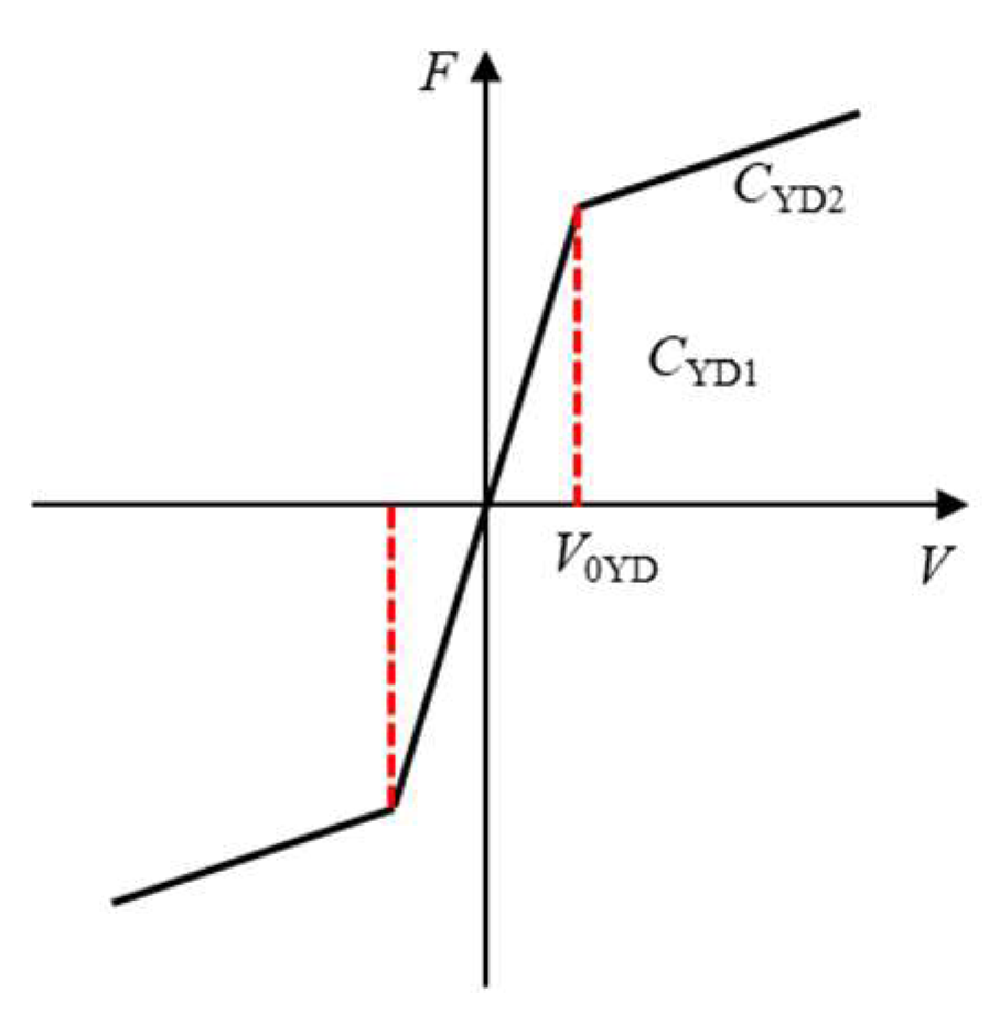 Machines 10 01231 g006