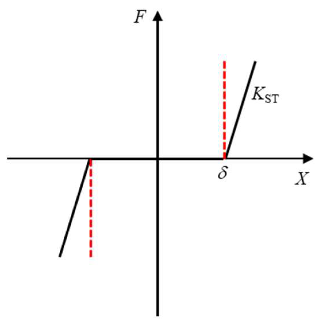 Machines 10 01231 g007
