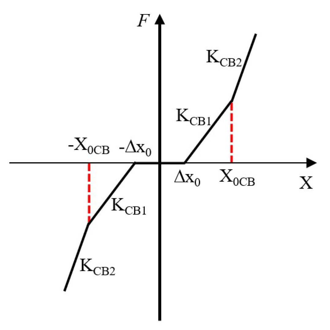 Machines 10 01231 g008