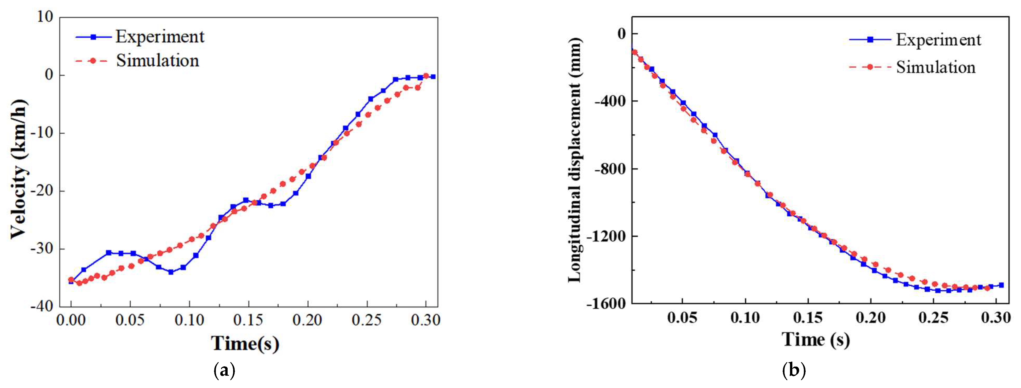 Machines 10 01231 g014a