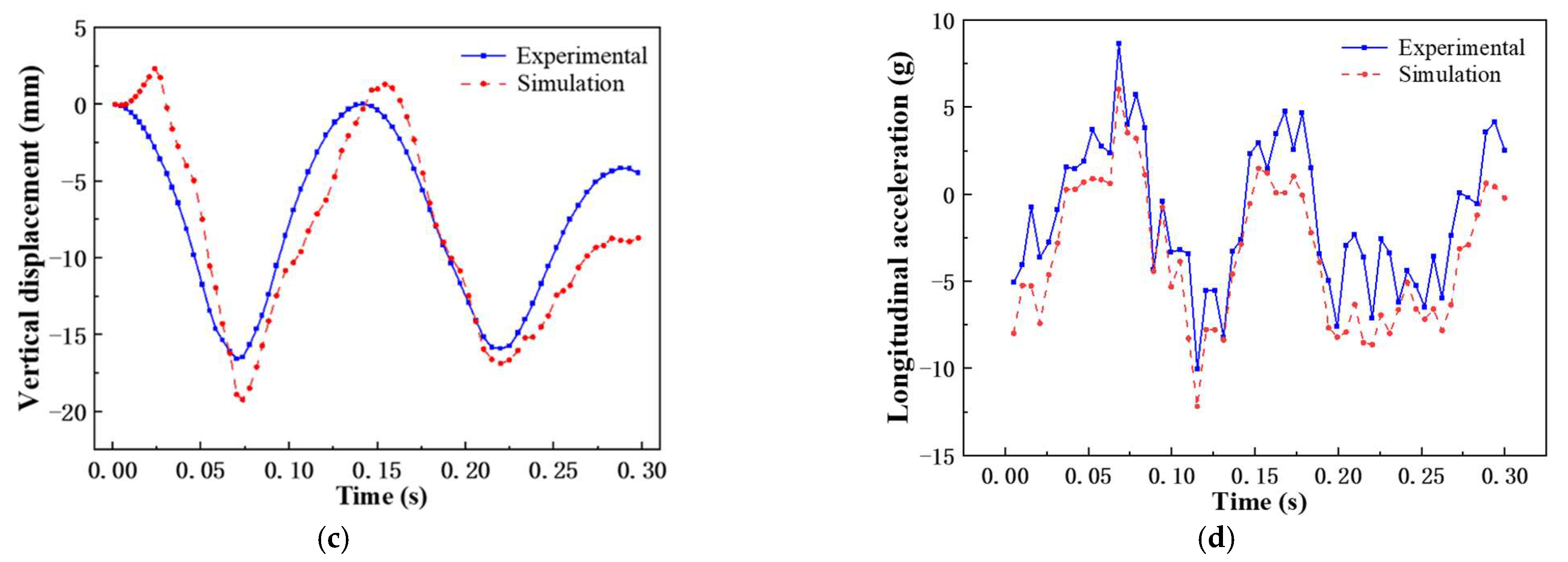 Machines 10 01231 g014b