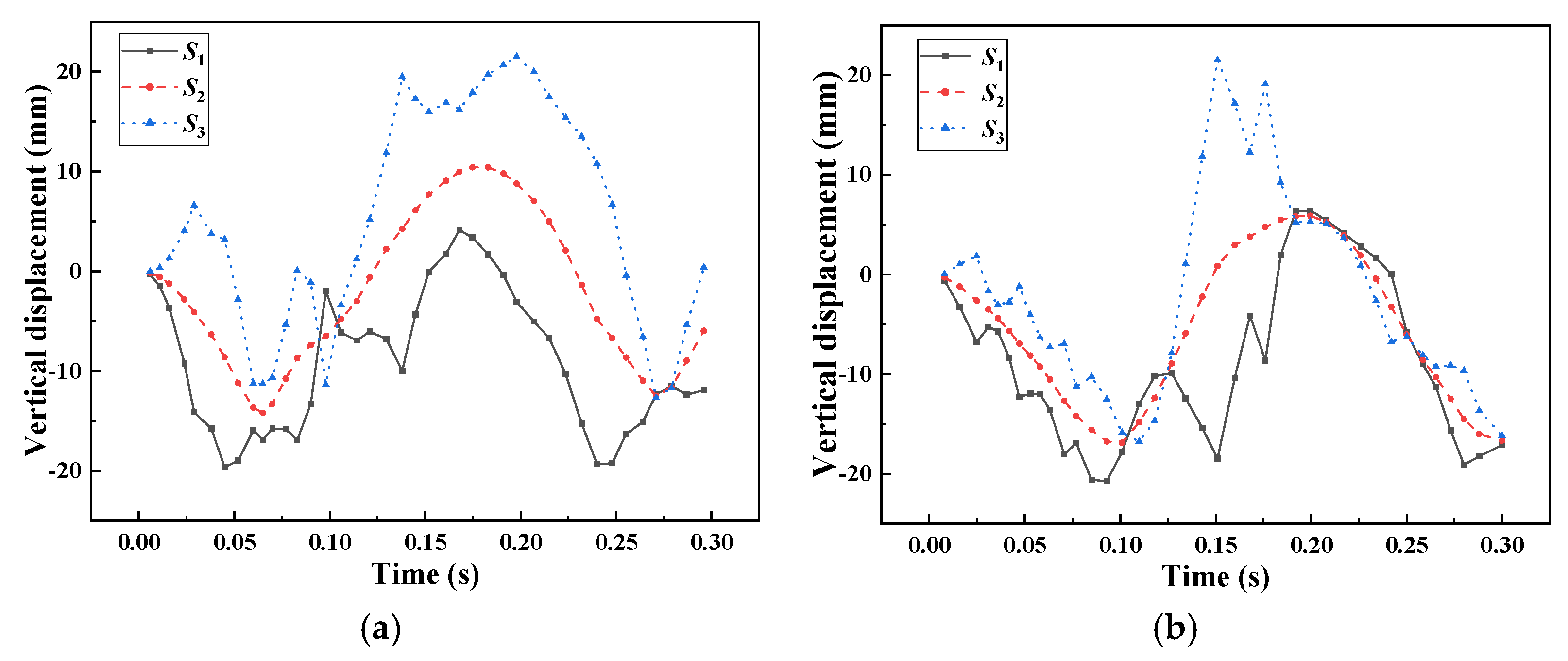 Machines 10 01231 g016