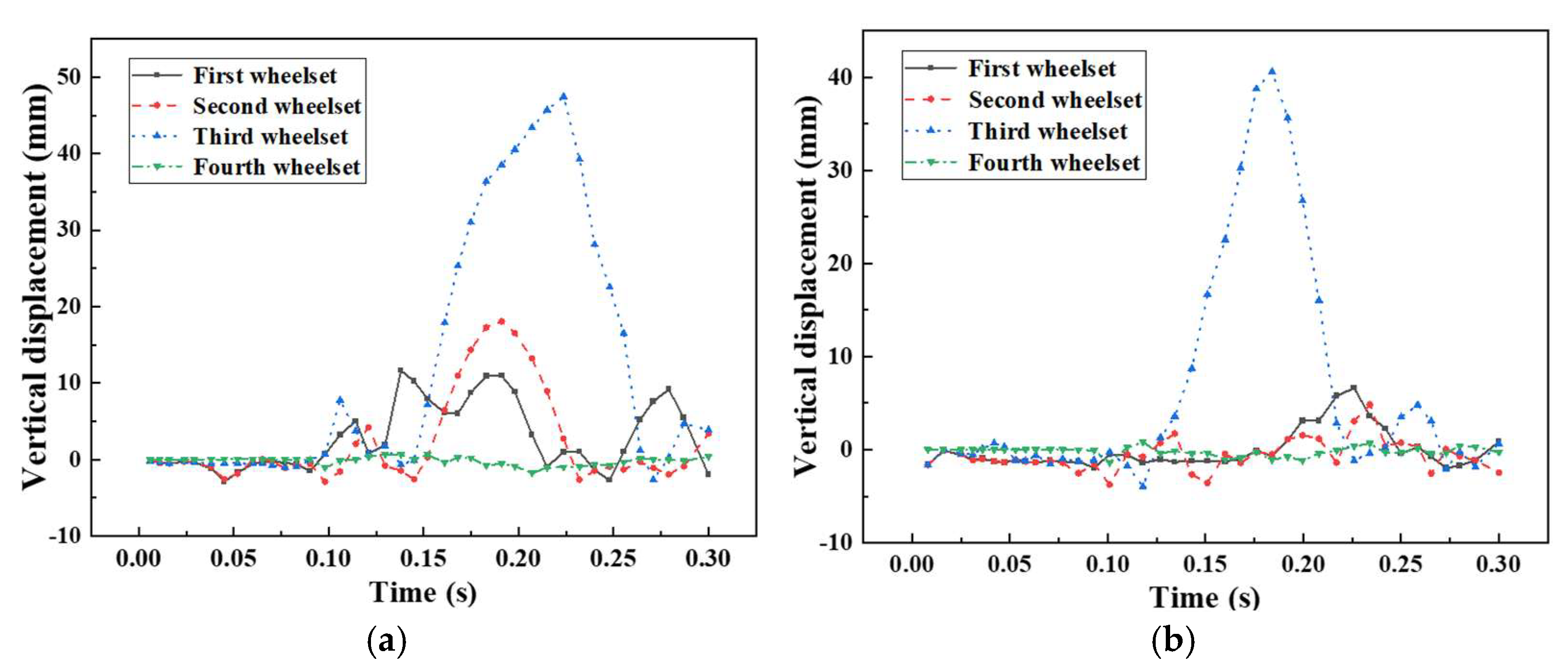 Machines 10 01231 g017
