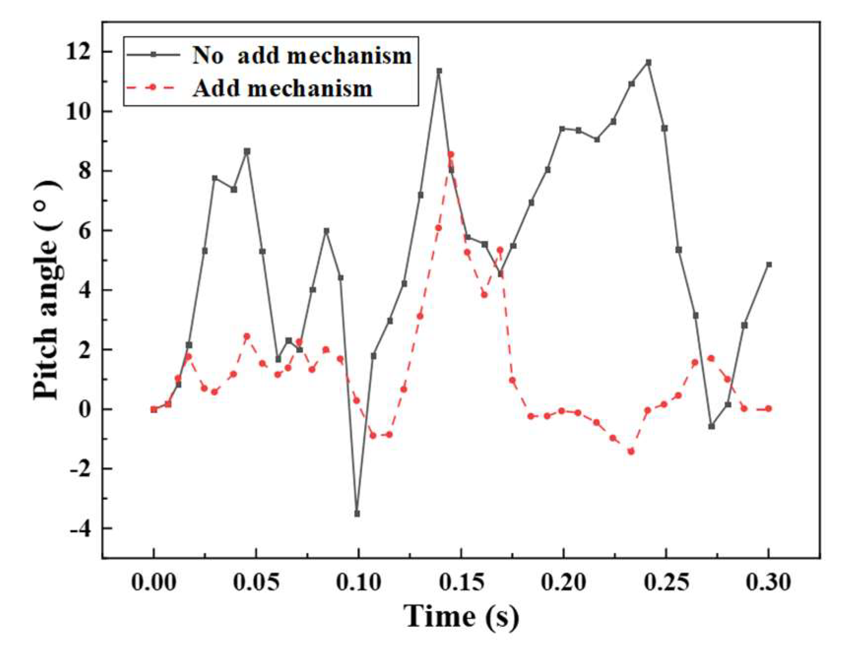Machines 10 01231 g018