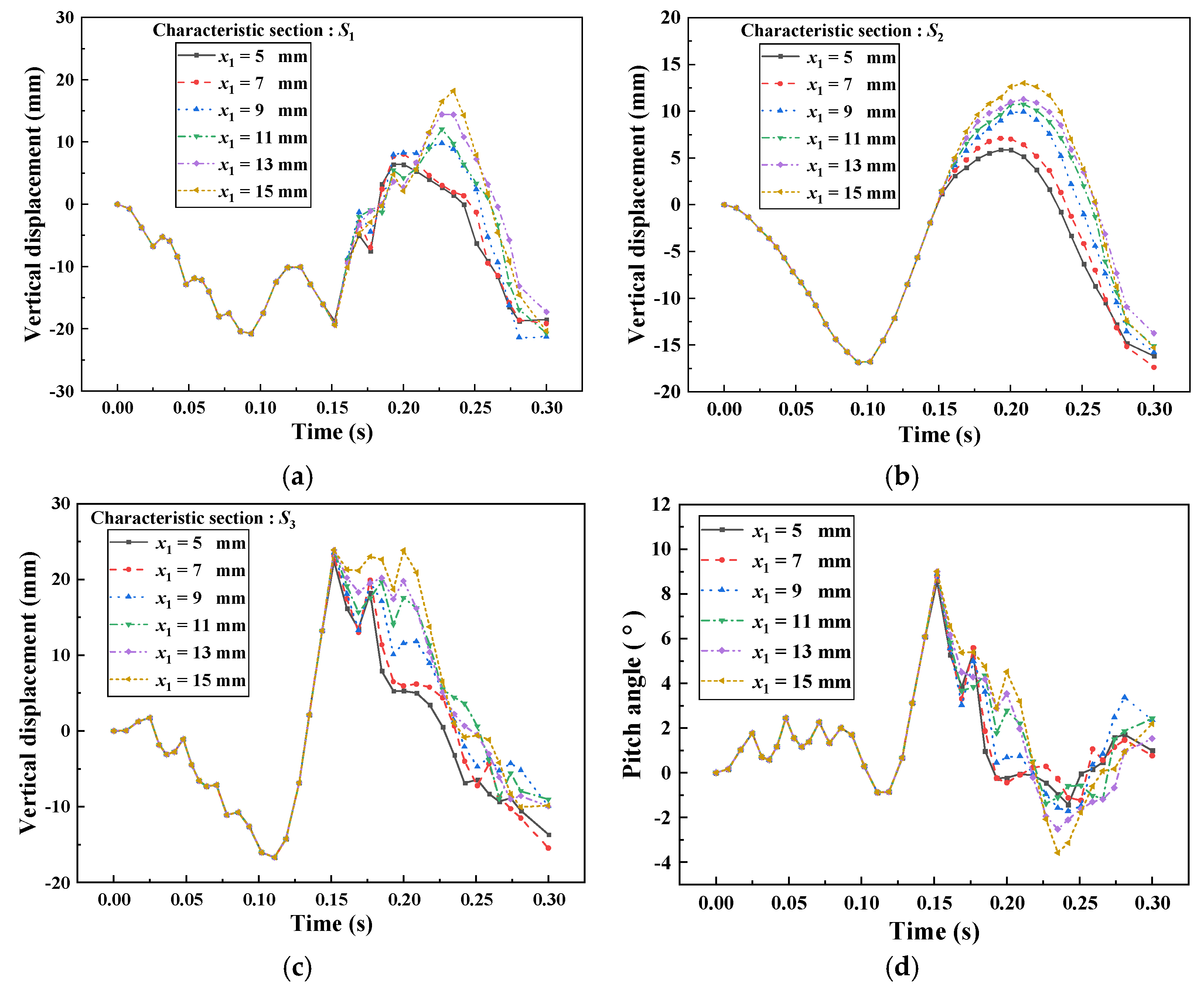 Machines 10 01231 g019