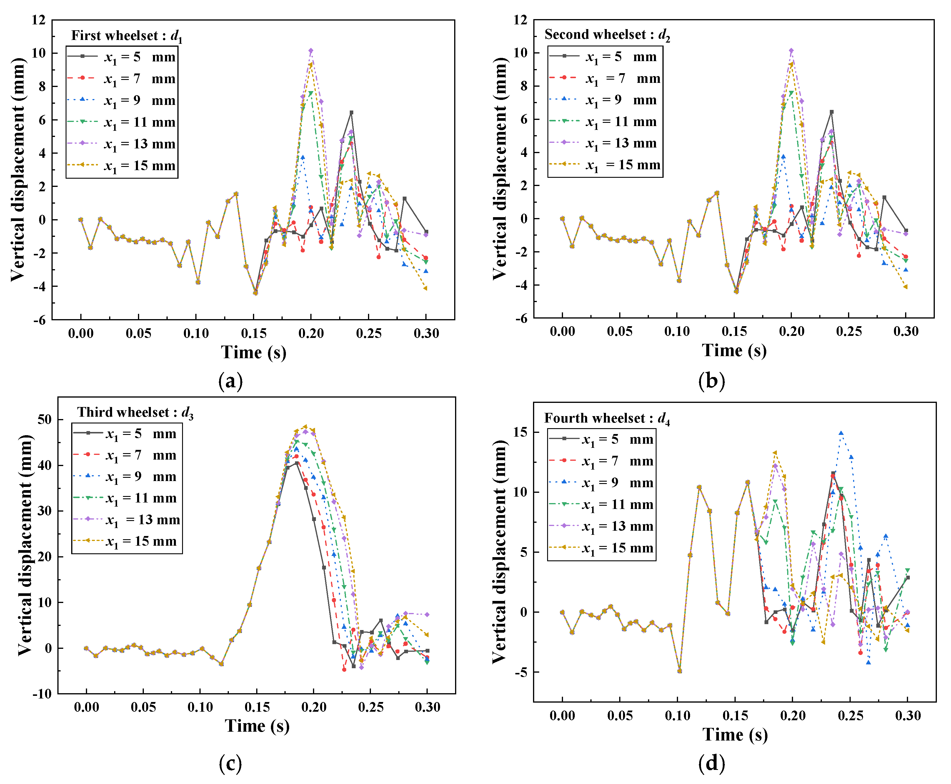 Machines 10 01231 g020