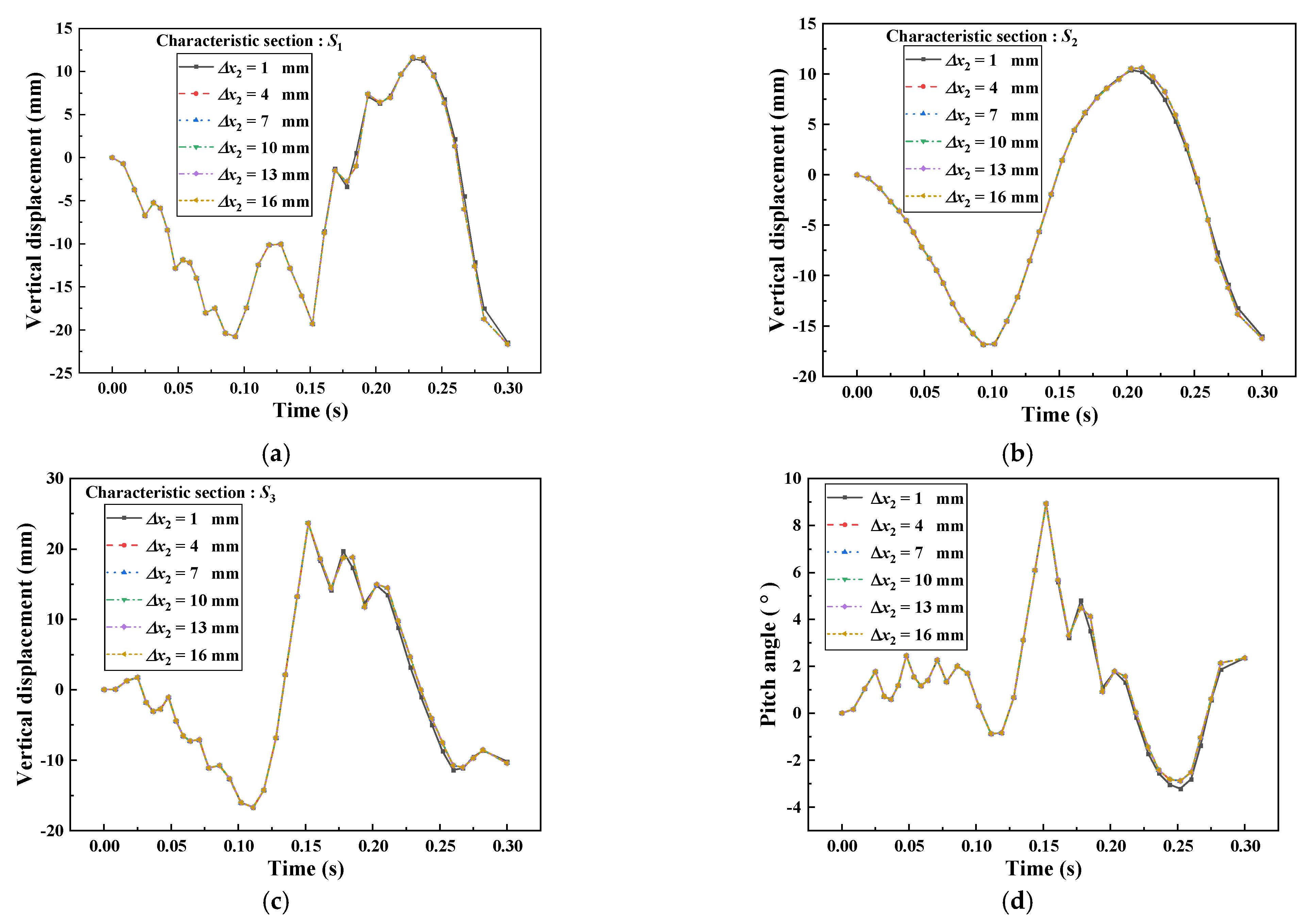 Machines 10 01231 g021