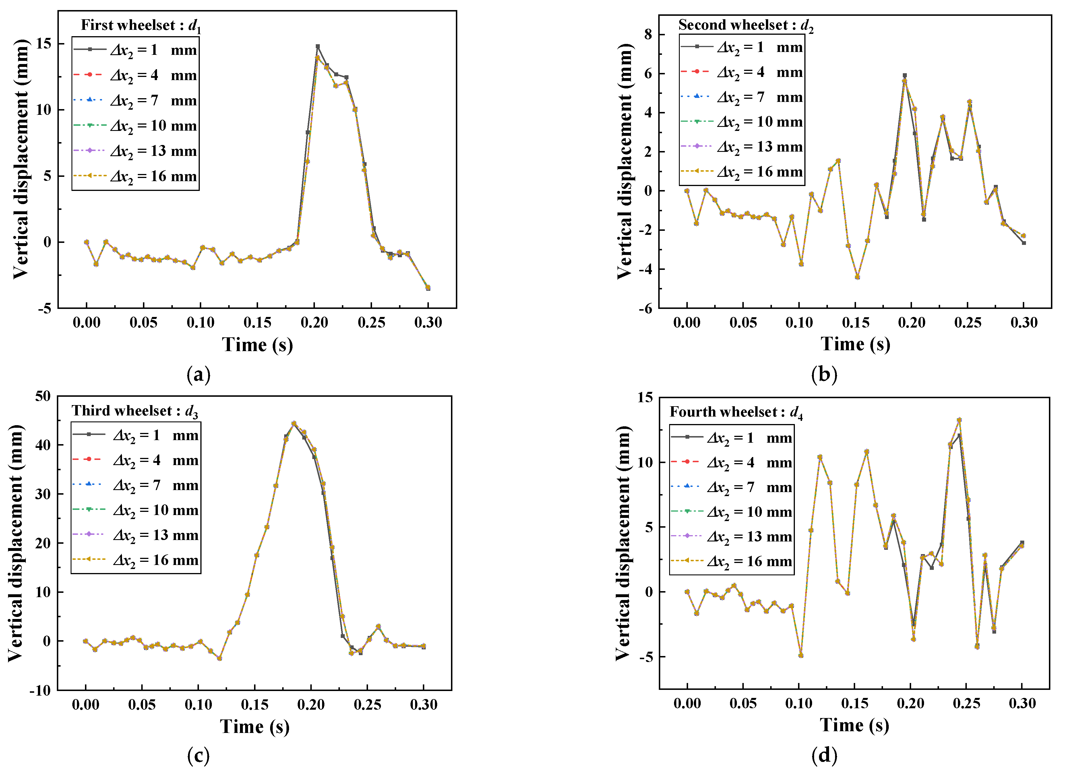 Machines 10 01231 g022