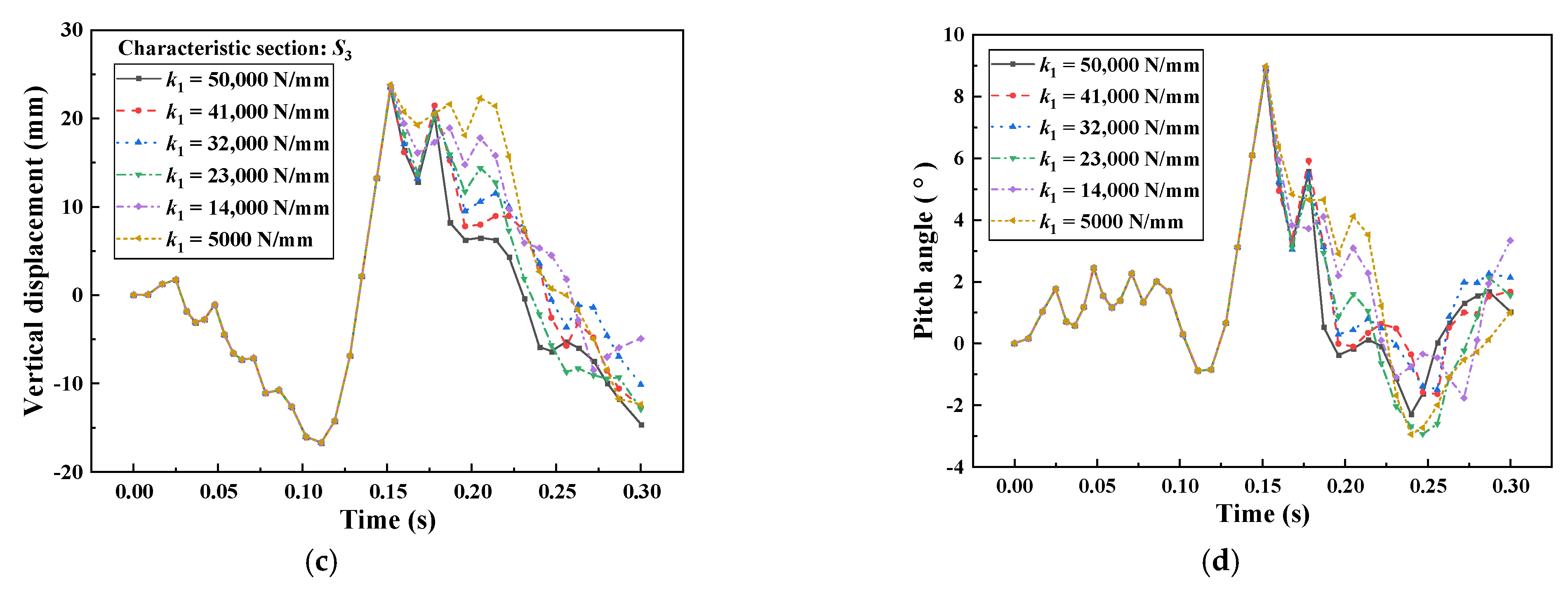 Machines 10 01231 g023b