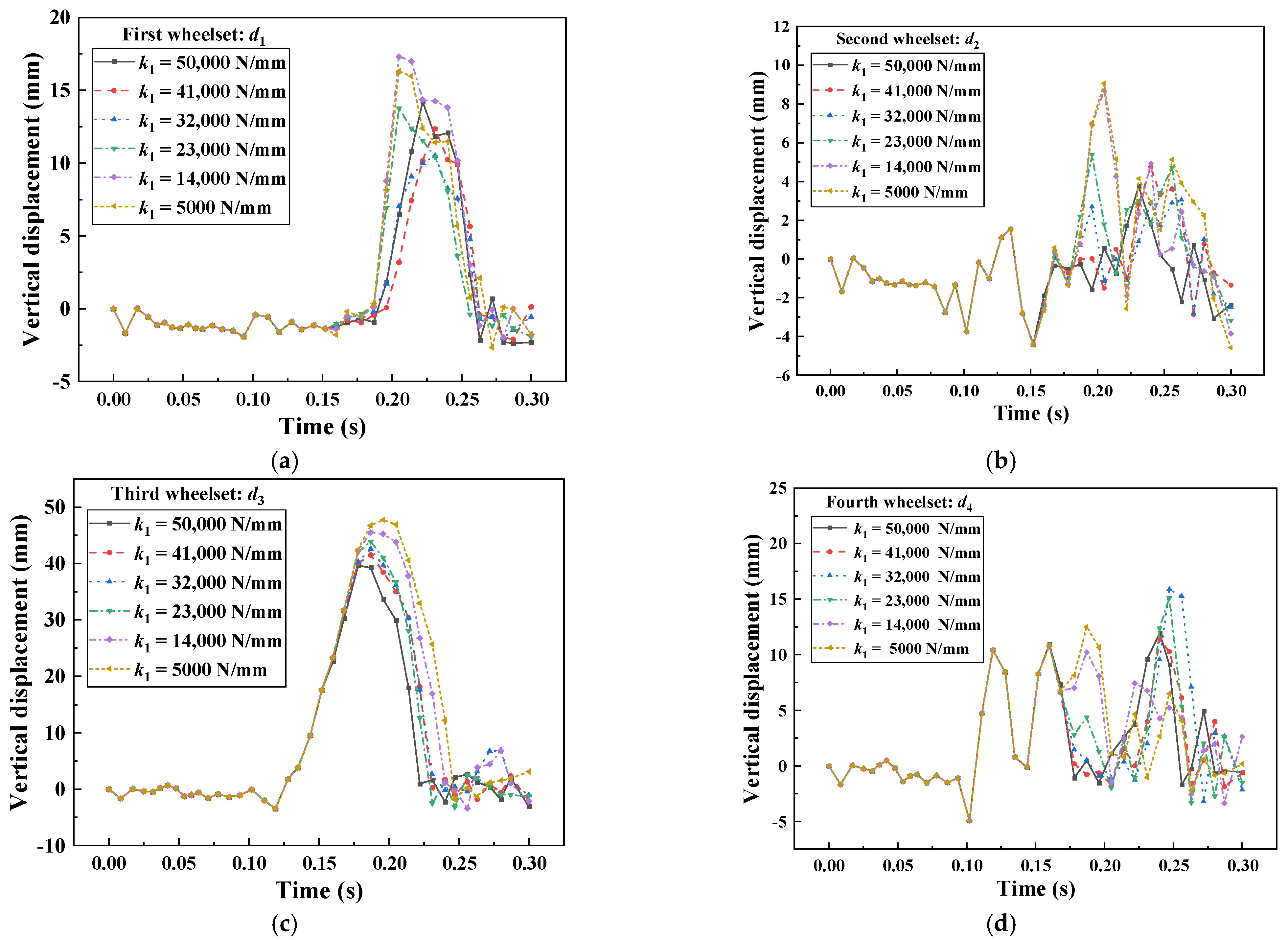 Machines 10 01231 g024
