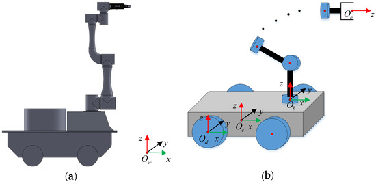 Machines | Free Full-Text | Control of Trajectory Tracking for Mobile ...