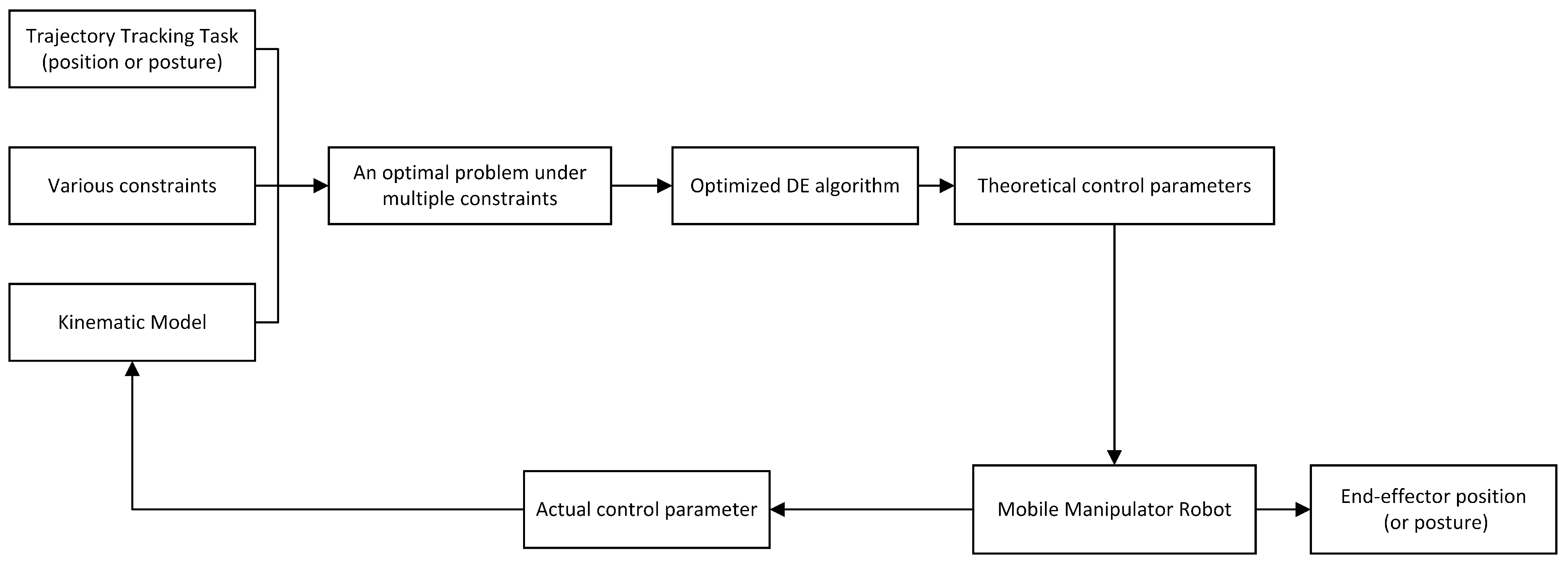 Machines 10 01232 g002