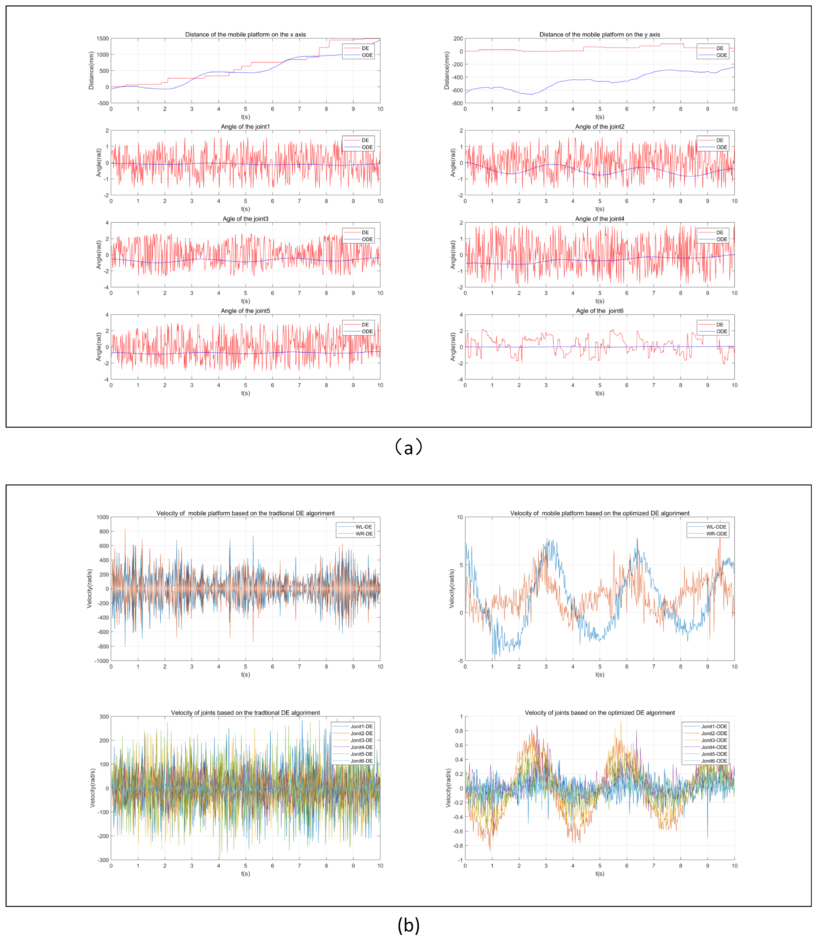 Machines 10 01232 g009