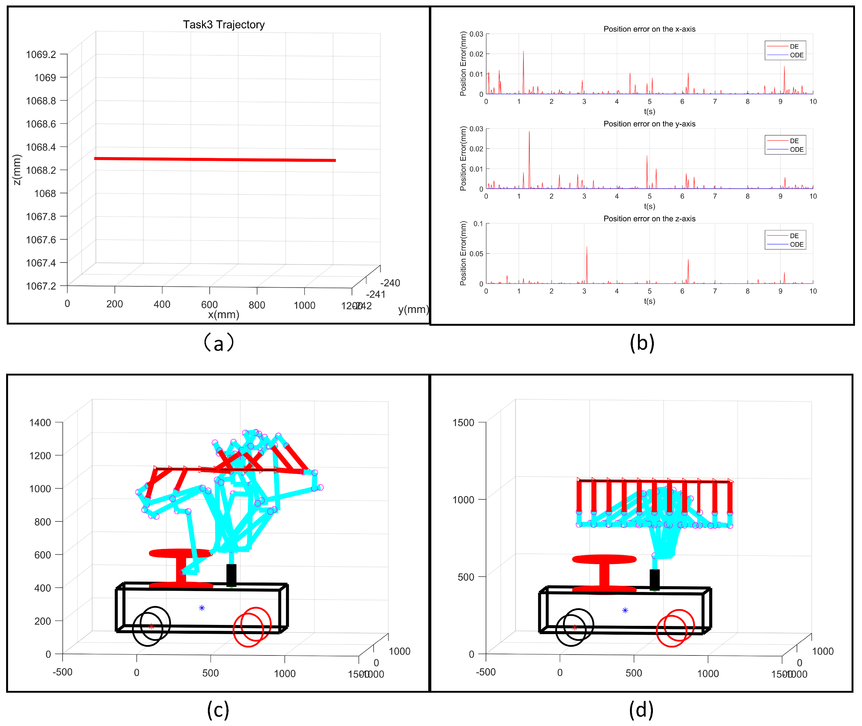 Machines 10 01232 g010