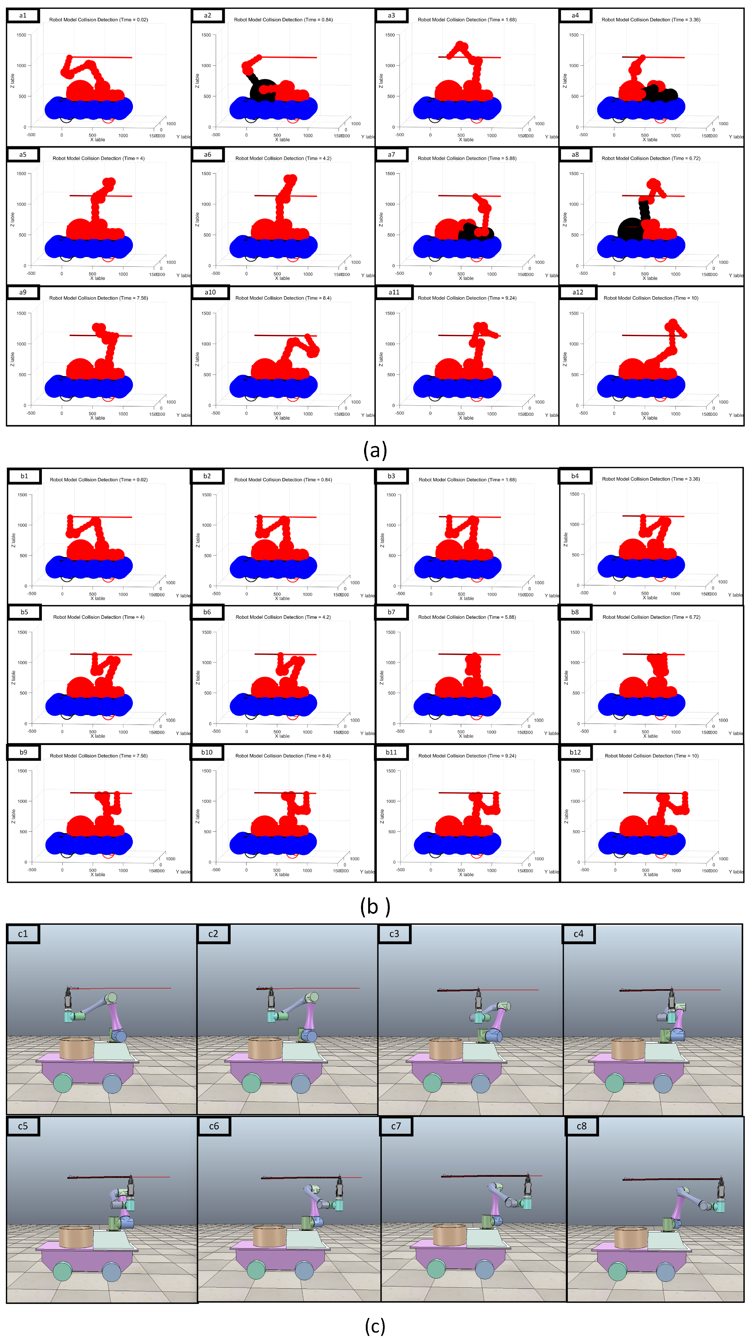 Machines 10 01232 g012